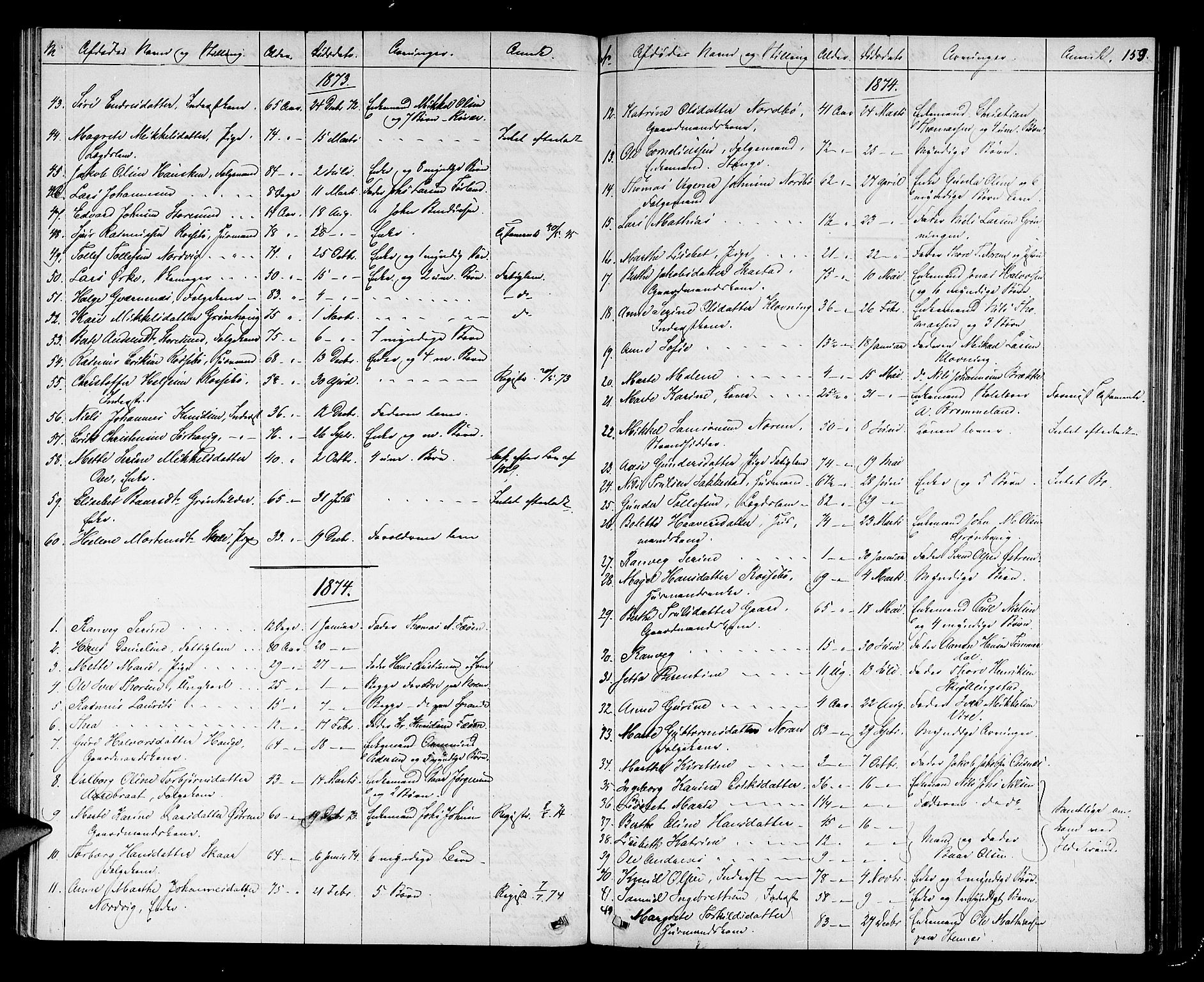 Karmsund sorenskriveri, AV/SAST-A-100311/01/IV/IVAB/L0002: DØDSFALLSPROT. SKUD/AV/TORV/SKJOLD/TYSVÆR, 1862-1901, s. 158b-159a