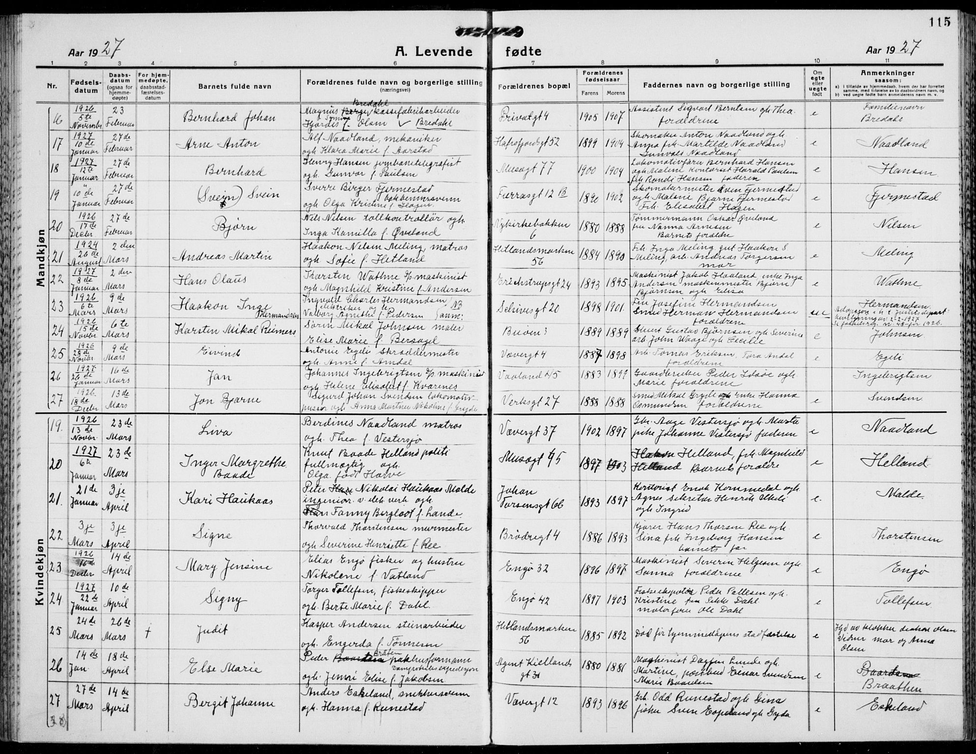 St. Petri sokneprestkontor, SAST/A-101813/001/30/30BB/L0011: Klokkerbok nr. B 11, 1917-1940, s. 115