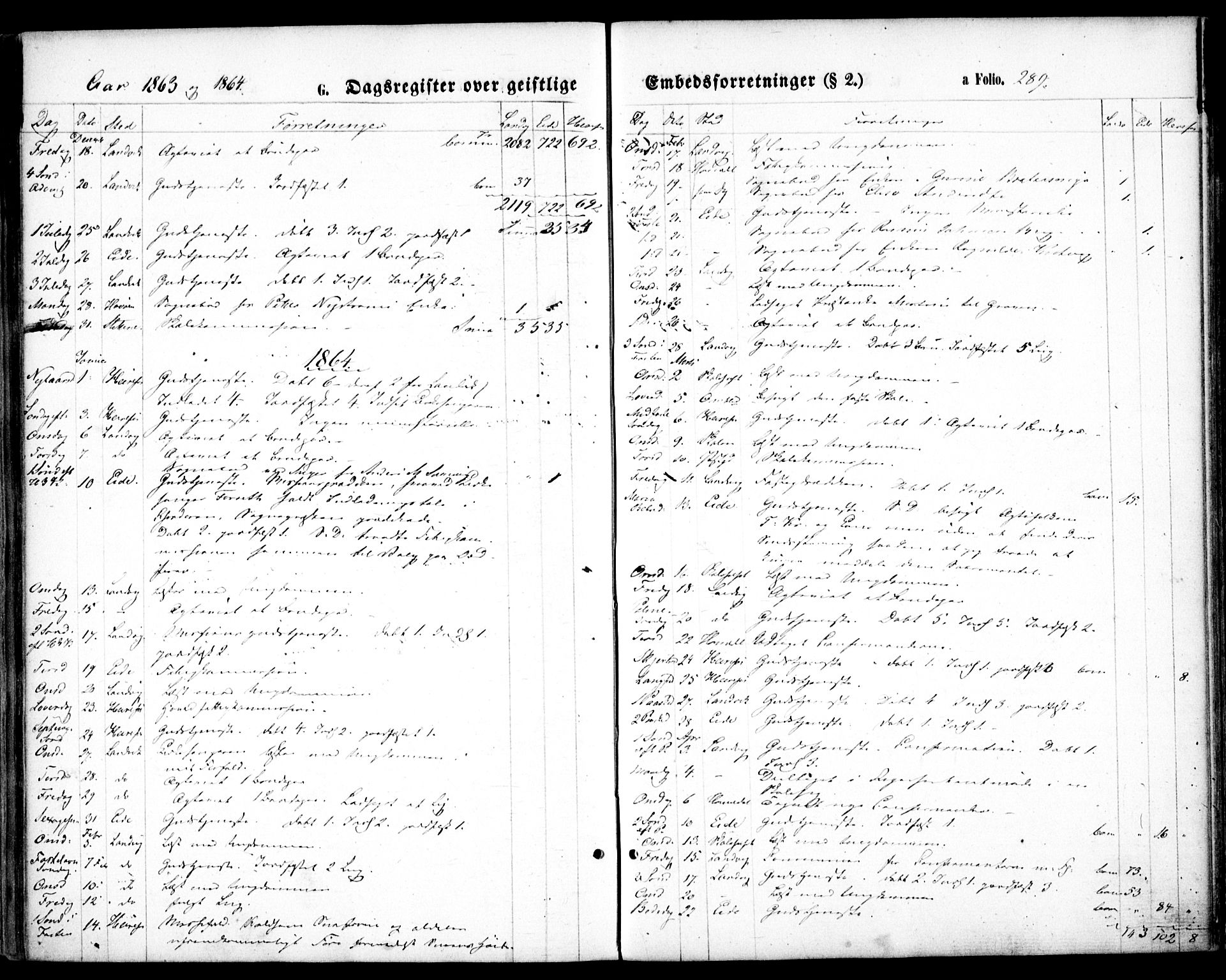Hommedal sokneprestkontor, SAK/1111-0023/F/Fa/Fab/L0005: Ministerialbok nr. A 5, 1861-1877, s. 289