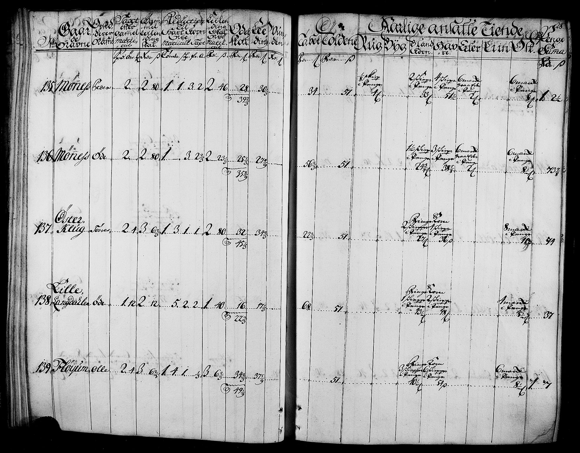 Rentekammeret inntil 1814, Realistisk ordnet avdeling, AV/RA-EA-4070/N/Nb/Nbf/L0165: Stjørdal og Verdal matrikkelprotokoll, 1723, s. 30