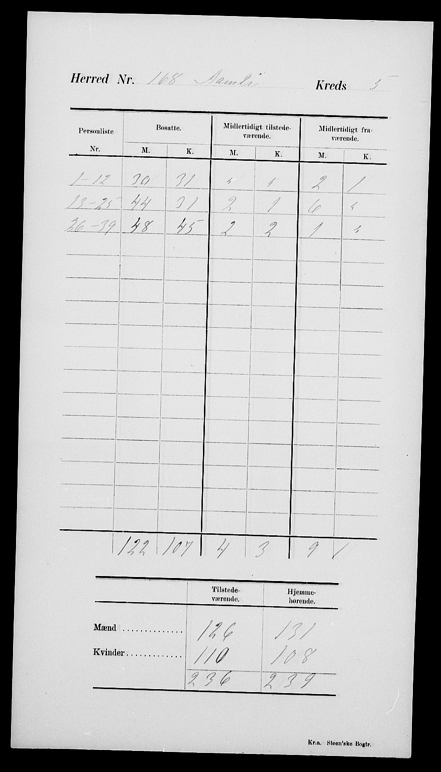 SAK, Folketelling 1900 for 0929 Åmli herred, 1900, s. 11