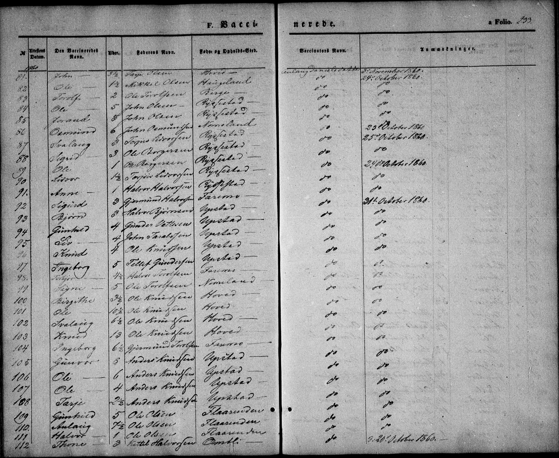 Valle sokneprestkontor, AV/SAK-1111-0044/F/Fa/Fac/L0007: Ministerialbok nr. A 7, 1854-1868, s. 233