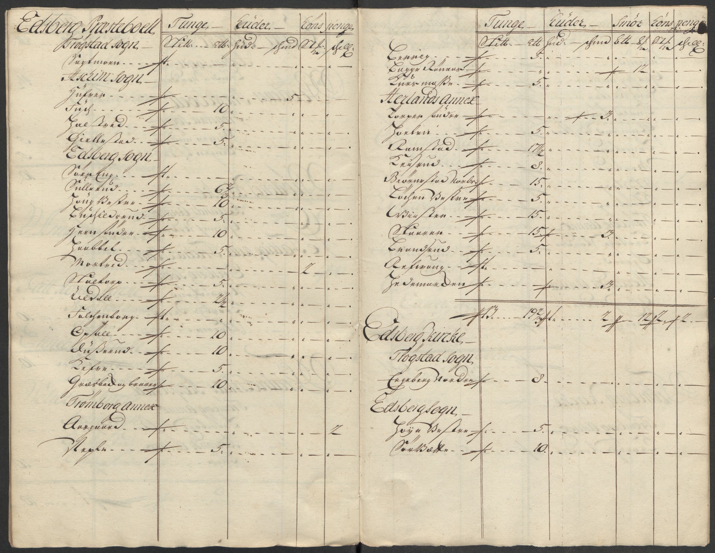 Rentekammeret inntil 1814, Reviderte regnskaper, Fogderegnskap, AV/RA-EA-4092/R07/L0315: Fogderegnskap Rakkestad, Heggen og Frøland, 1718, s. 23