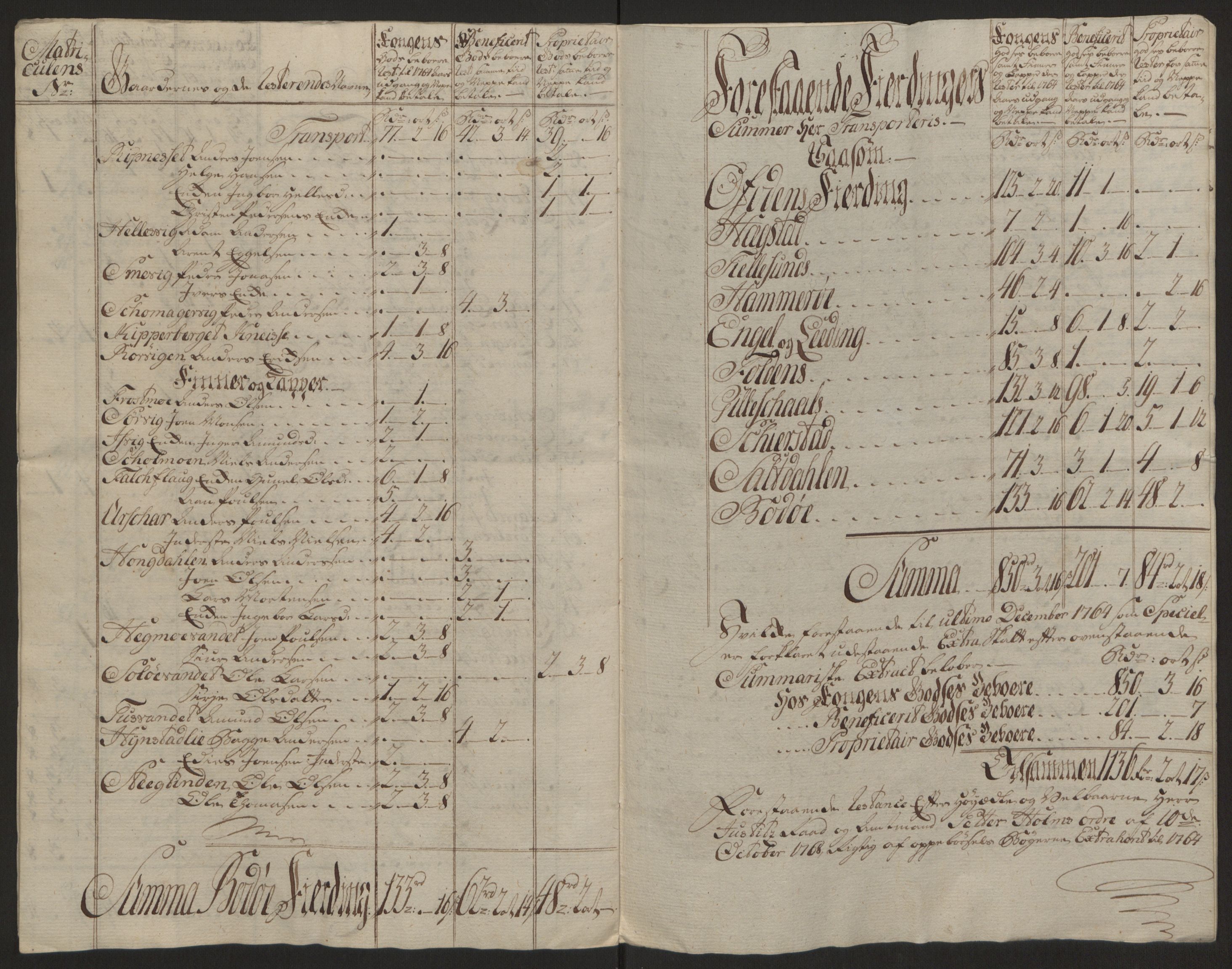 Rentekammeret inntil 1814, Reviderte regnskaper, Fogderegnskap, AV/RA-EA-4092/R66/L4670: Ekstraskatten Salten, 1762-1764, s. 414