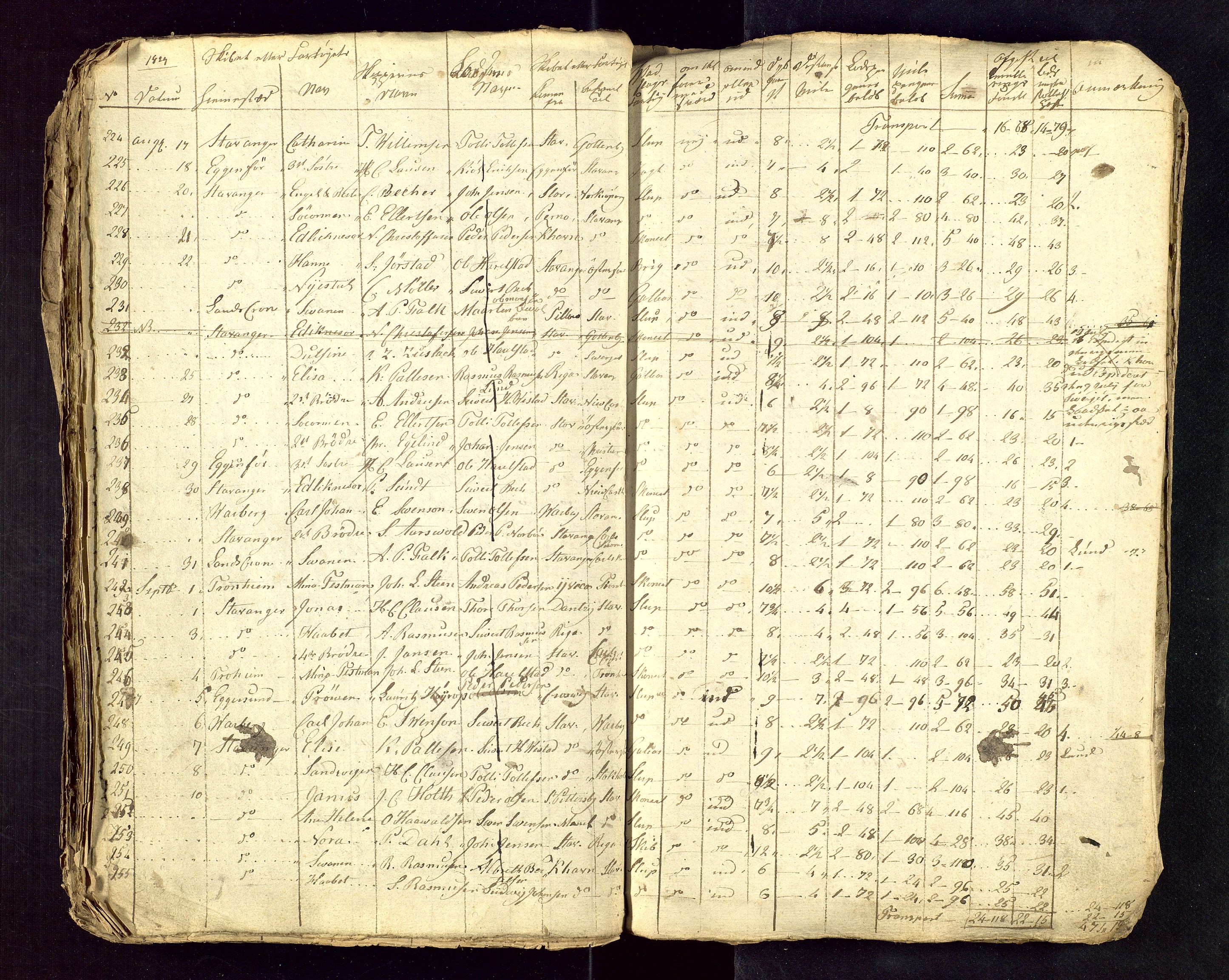 Stavanger losoldermann, AV/SAST-A-101583/0/30BA/L0001B: Losingsprotokoll, 1818-1827
