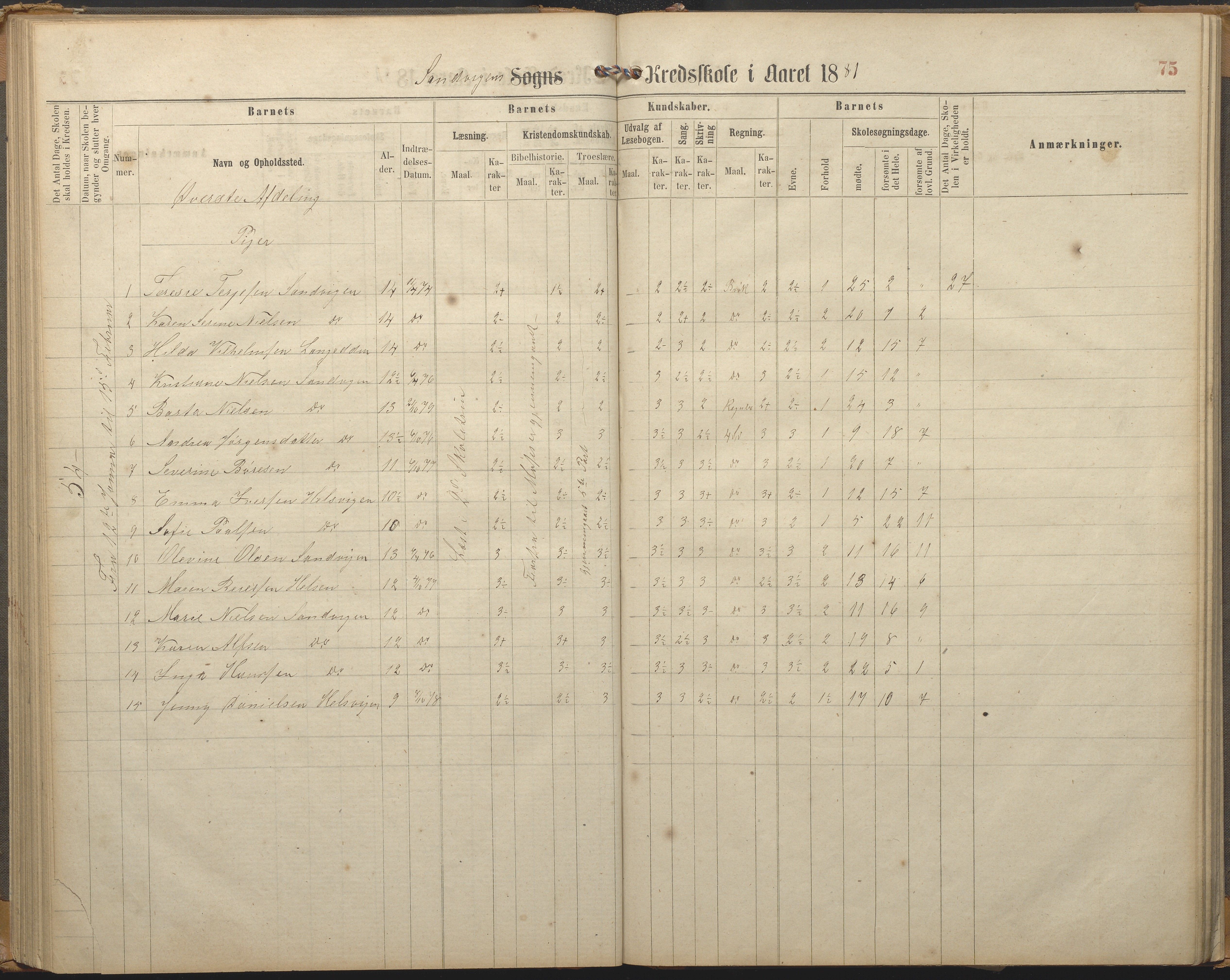 Hisøy kommune frem til 1991, AAKS/KA0922-PK/33/L0002: Skoleprotokoll, 1863-1881, s. 75