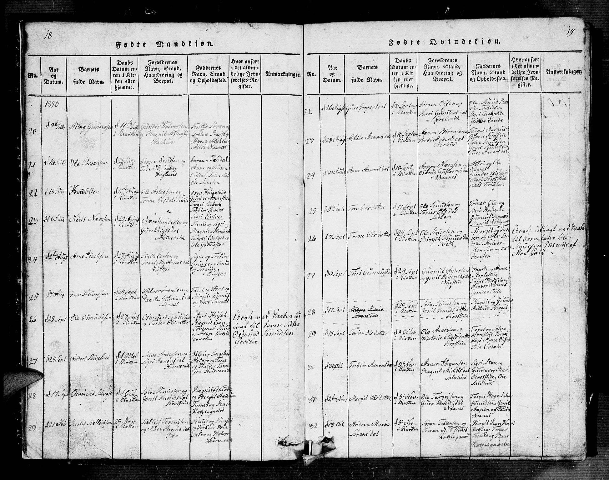 Bygland sokneprestkontor, AV/SAK-1111-0006/F/Fb/Fbb/L0001: Klokkerbok nr. B 1, 1816-1843, s. 18-19