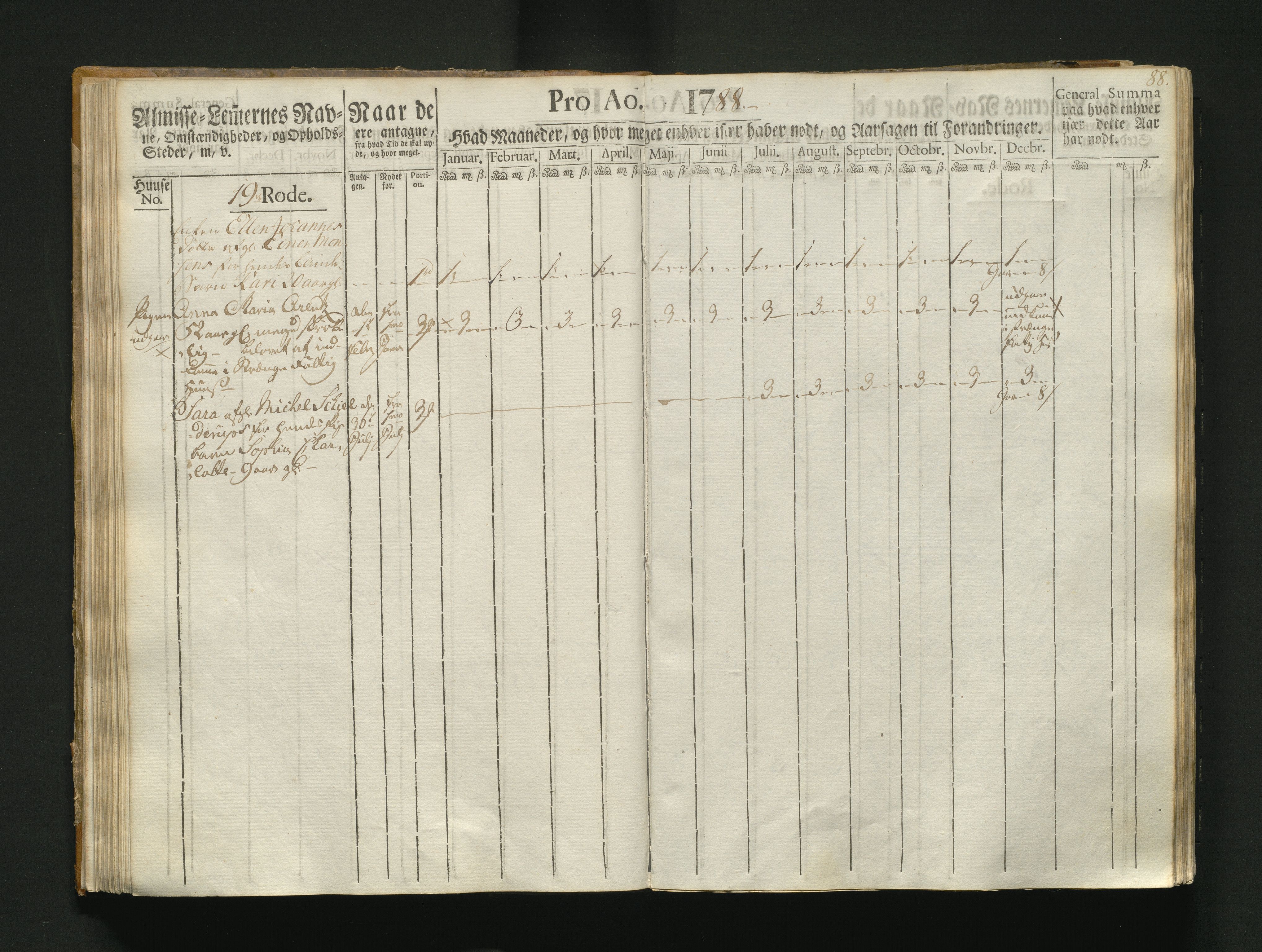 Overfattigkommisjonen i Bergen, AV/SAB-A-89001/F/L0004: Utdelingsbok for fattige i Korskirkesoknet, 1786-1790, s. 87b-88a