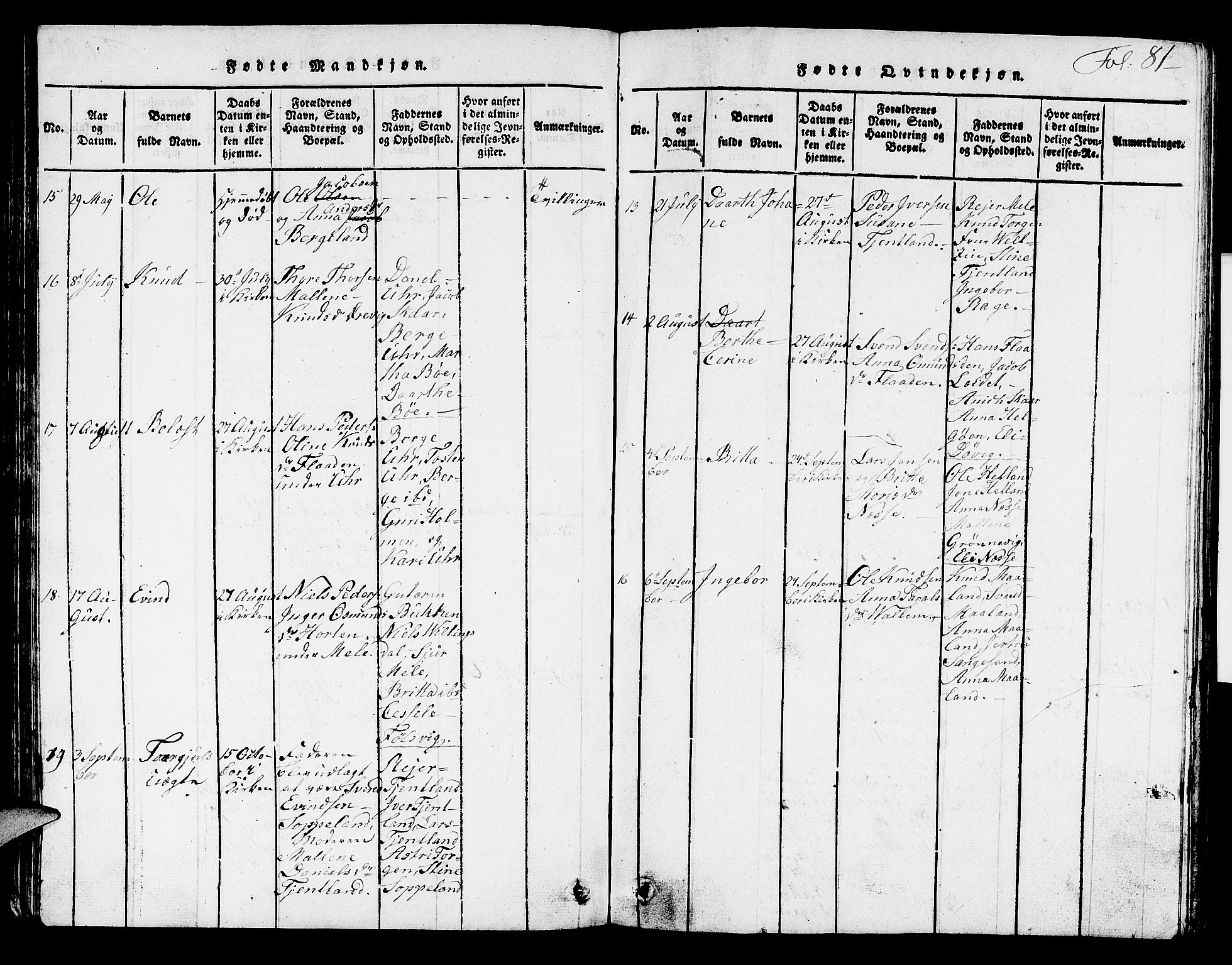 Hjelmeland sokneprestkontor, AV/SAST-A-101843/01/V/L0002: Klokkerbok nr. B 2, 1816-1841, s. 81