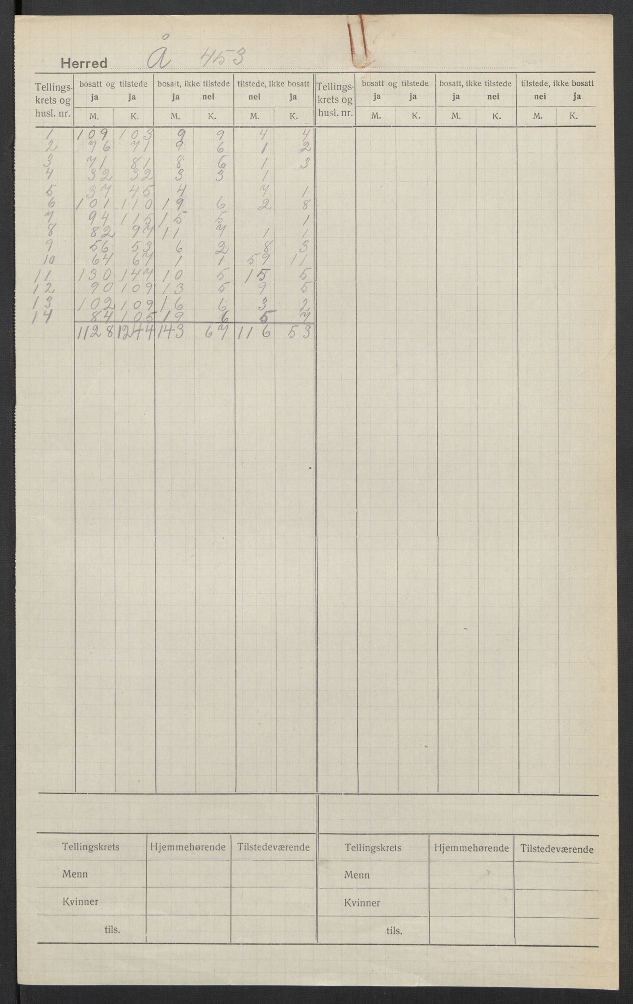 SAT, Folketelling 1920 for 1630 Å herred, 1920, s. 2