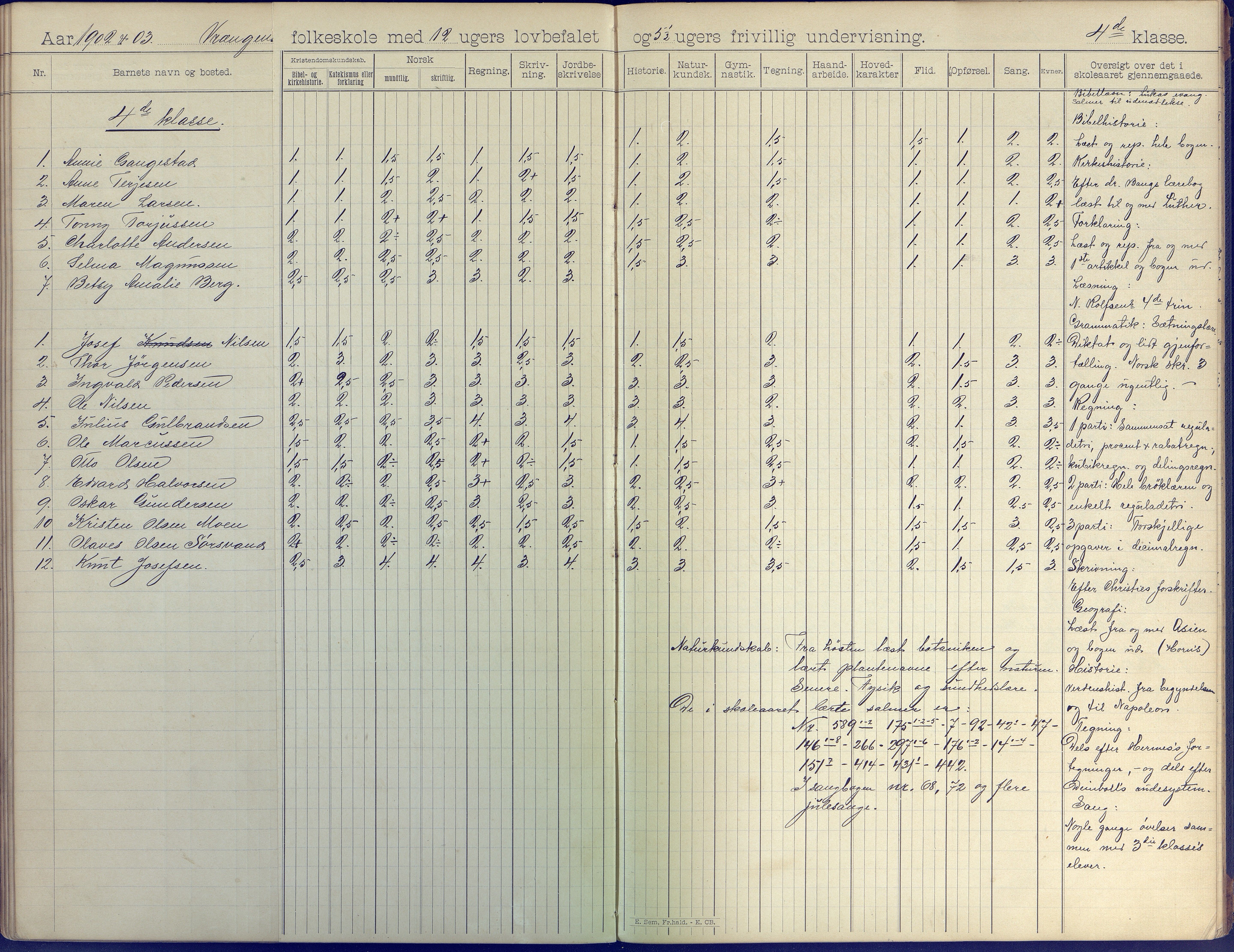 Øyestad kommune frem til 1979, AAKS/KA0920-PK/06/06K/L0008: Skoleprotokoll, 1894-1905