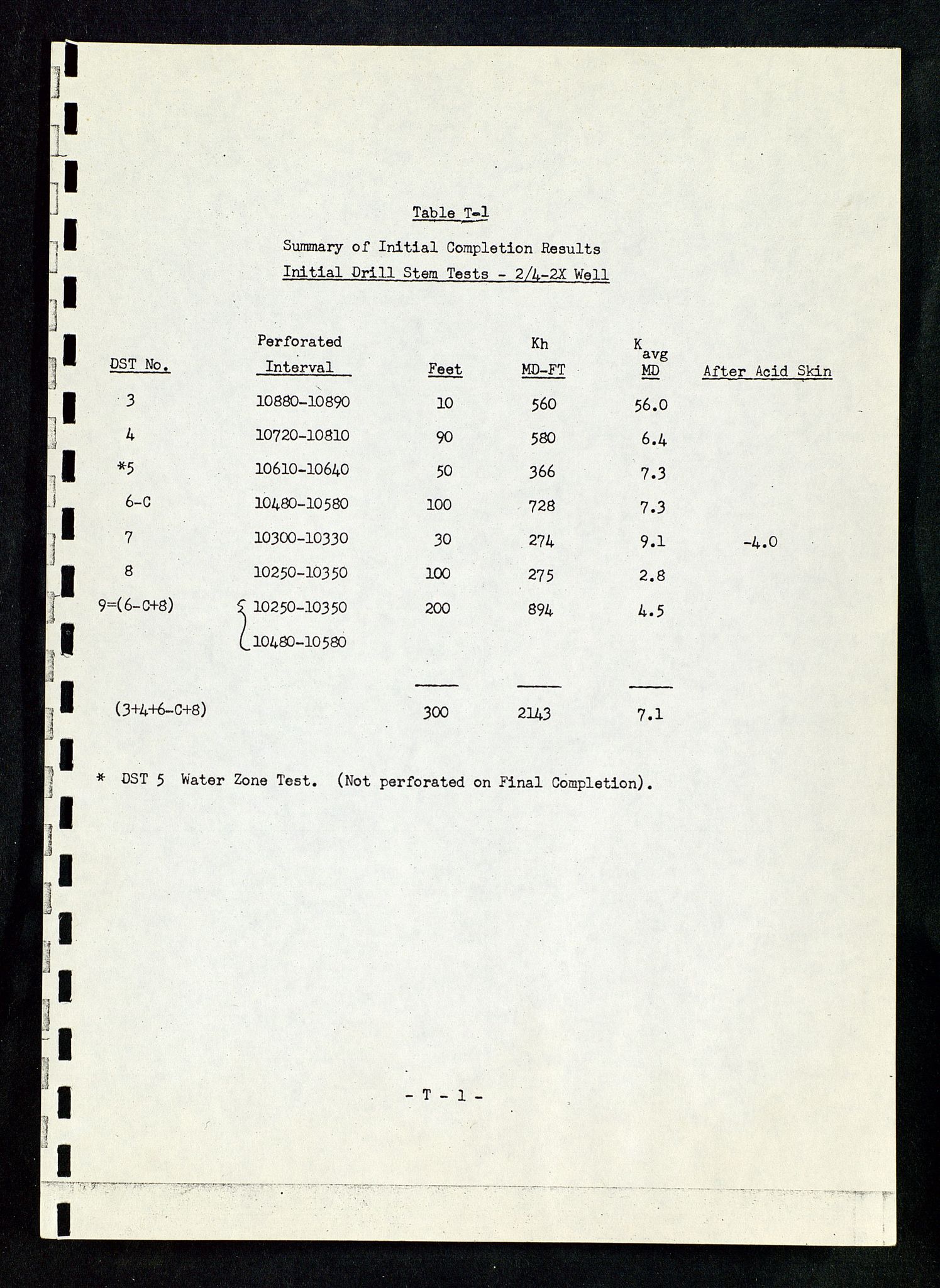 Oljedirektoratet, SAST/A-101366/Da/L0034: Sakarkiv: Ekofisk, 1973