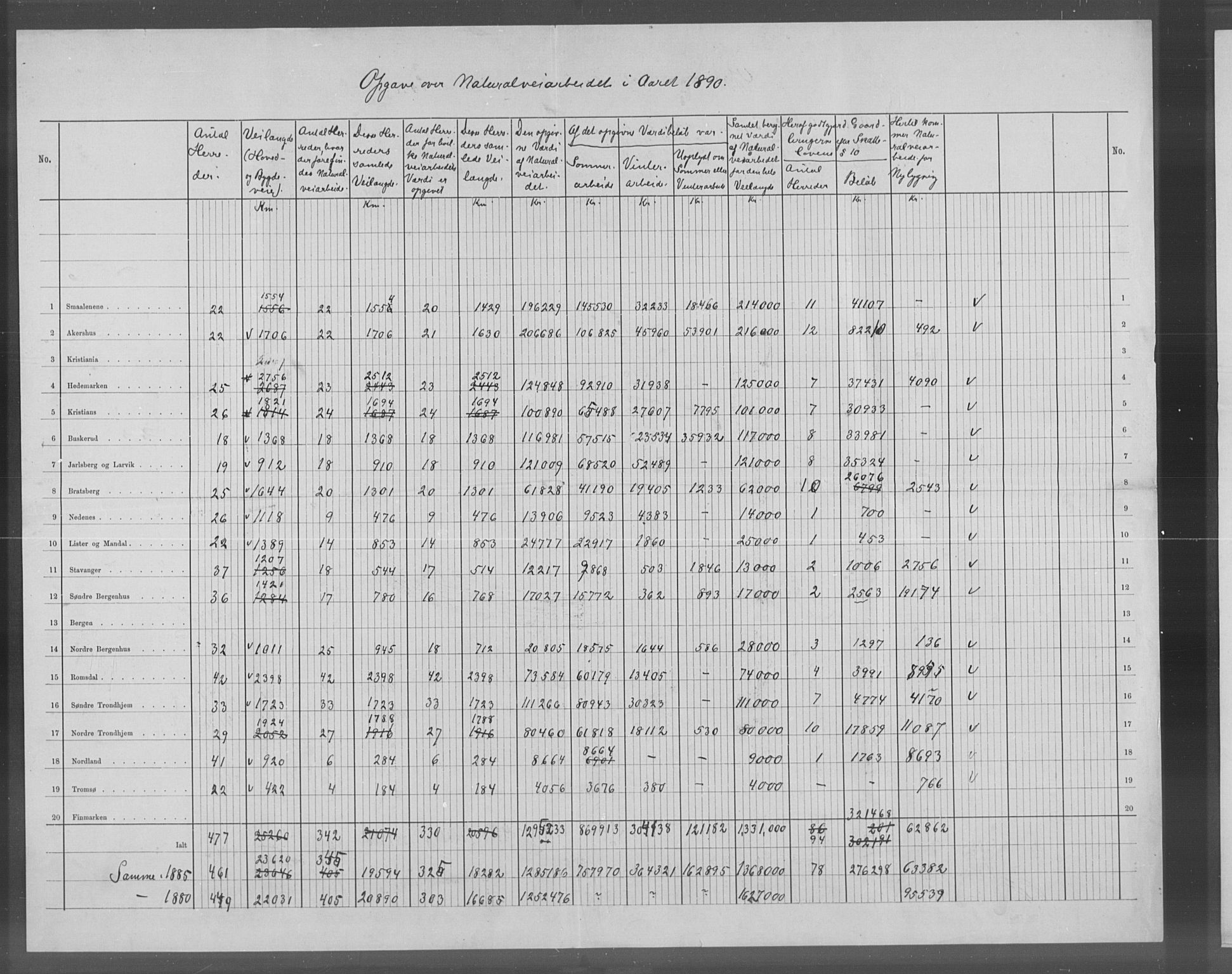 Statistisk sentralbyrå, Næringsøkonomiske emner, Generelt - Amtmennenes femårsberetninger, RA/S-2233/F/Fa/L0072: --, 1886-1890, s. 2