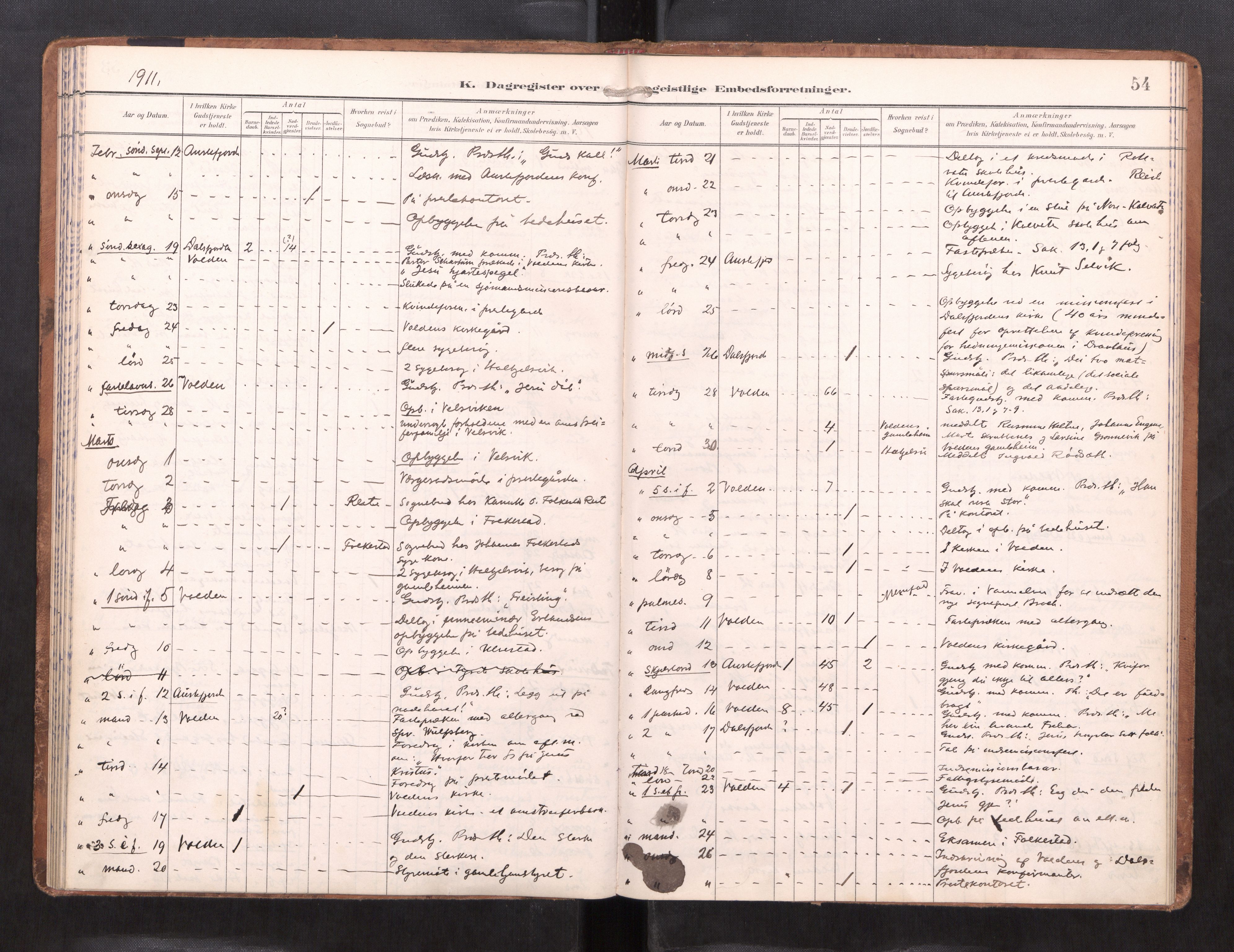 Ministerialprotokoller, klokkerbøker og fødselsregistre - Møre og Romsdal, AV/SAT-A-1454/511/L0146: Dagsregister nr. 511---, 1896-1919, s. 54