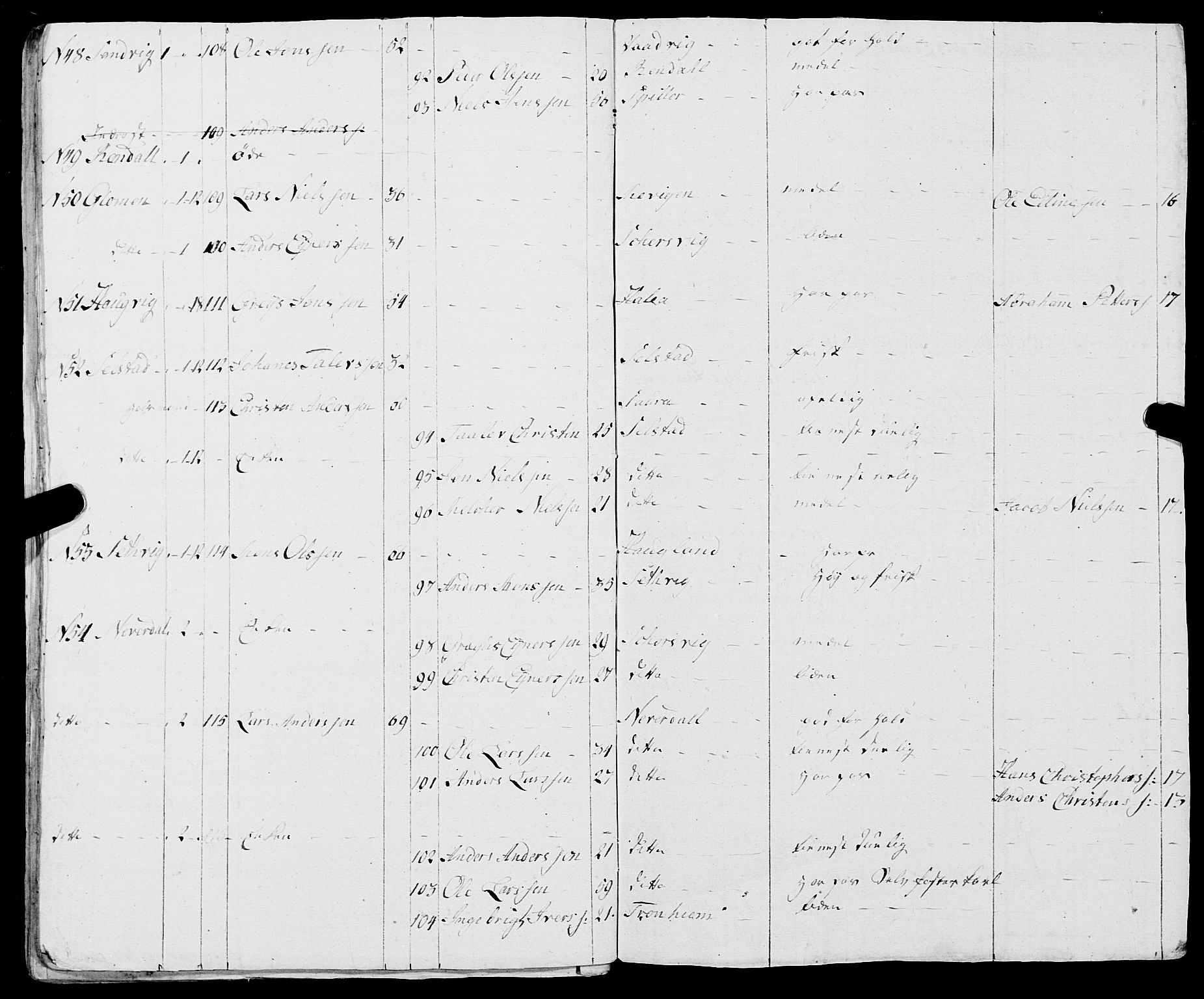 Fylkesmannen i Nordland, AV/SAT-A-0499/1.1/R/Ra/L0017: Innrulleringsmanntall for Meløy, 1809-1835, s. 55