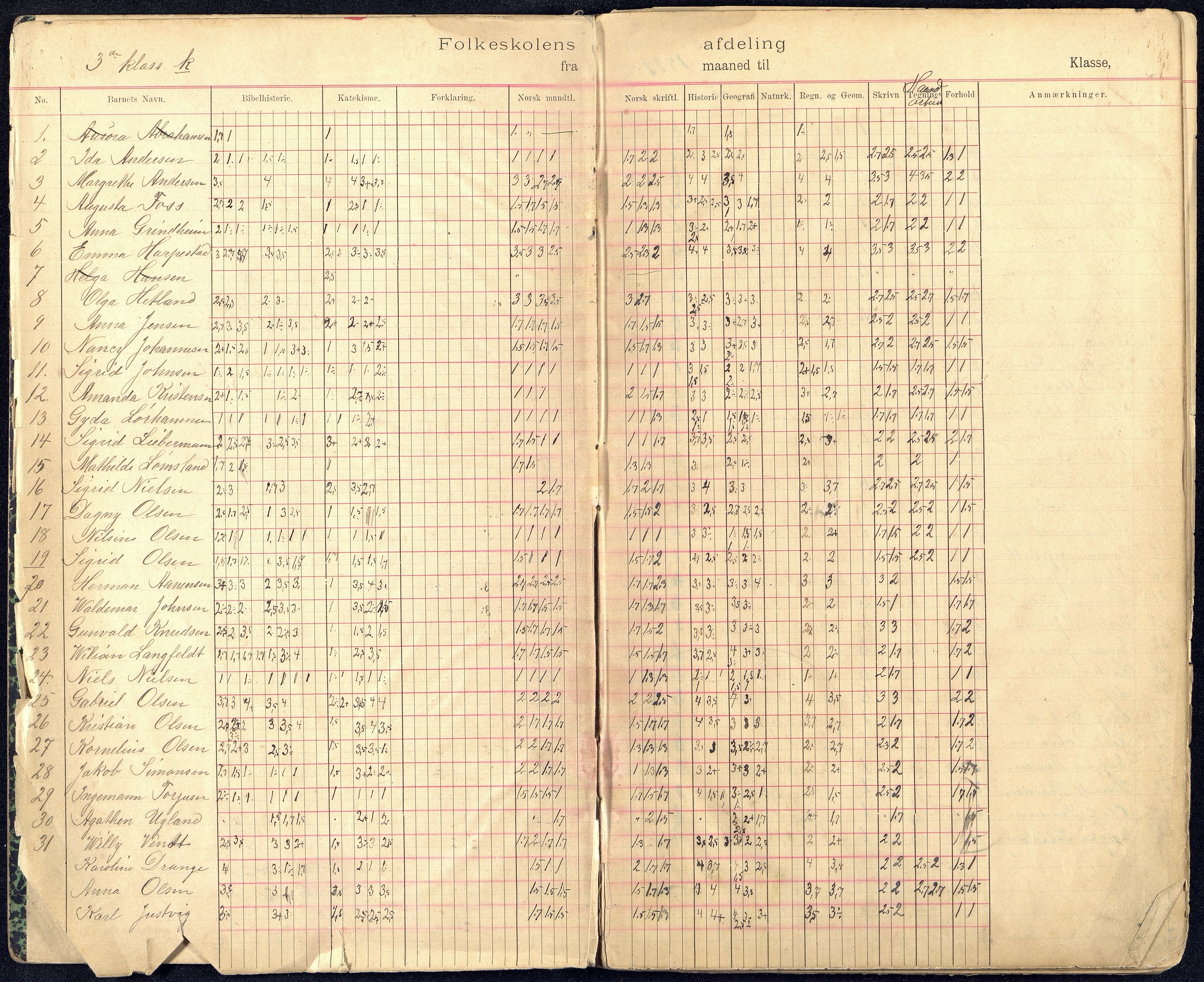 Kristiansand By - Kongensgate Skole, ARKSOR/1001KG560/G/Gb/L0003/0003: Karakterprotokoller / Karakterprotokoll, 1899-1907