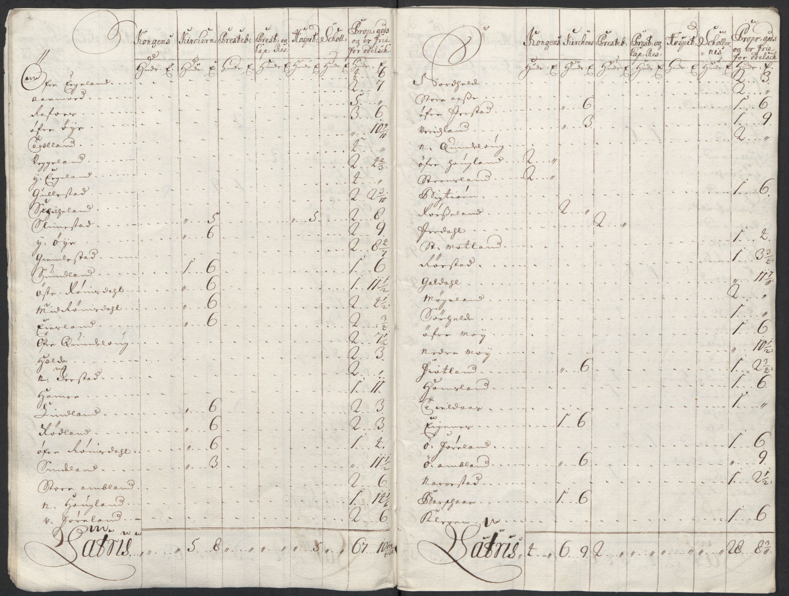 Rentekammeret inntil 1814, Reviderte regnskaper, Fogderegnskap, AV/RA-EA-4092/R43/L2555: Fogderegnskap Lista og Mandal, 1712, s. 251