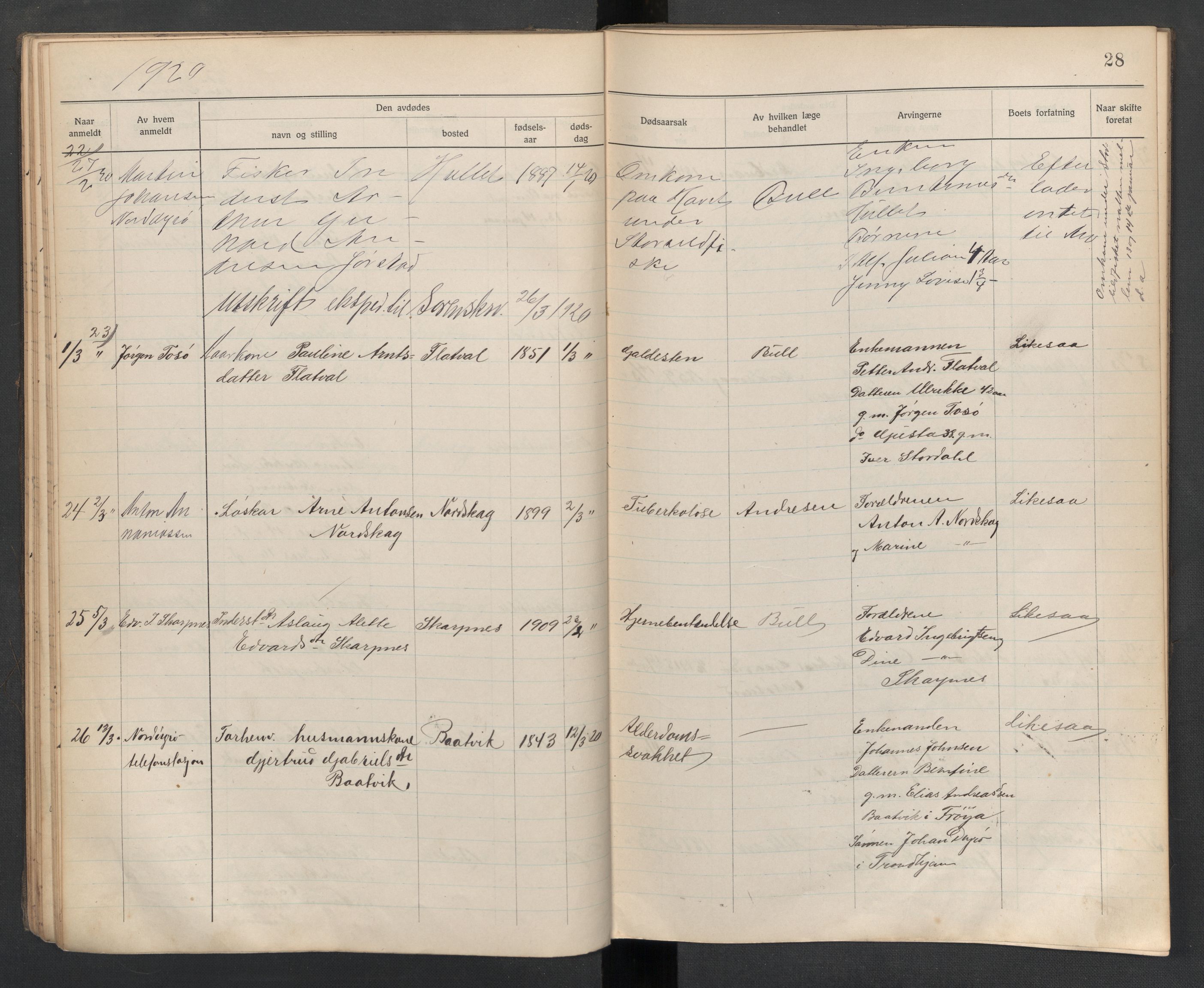 Frøya lensmannskontor, AV/SAT-A-1050/2/Ga/L0003: Dødsfallsprotokoll  (løse ark / vedlegg, se Yb 3), 1918-1923, s. 28