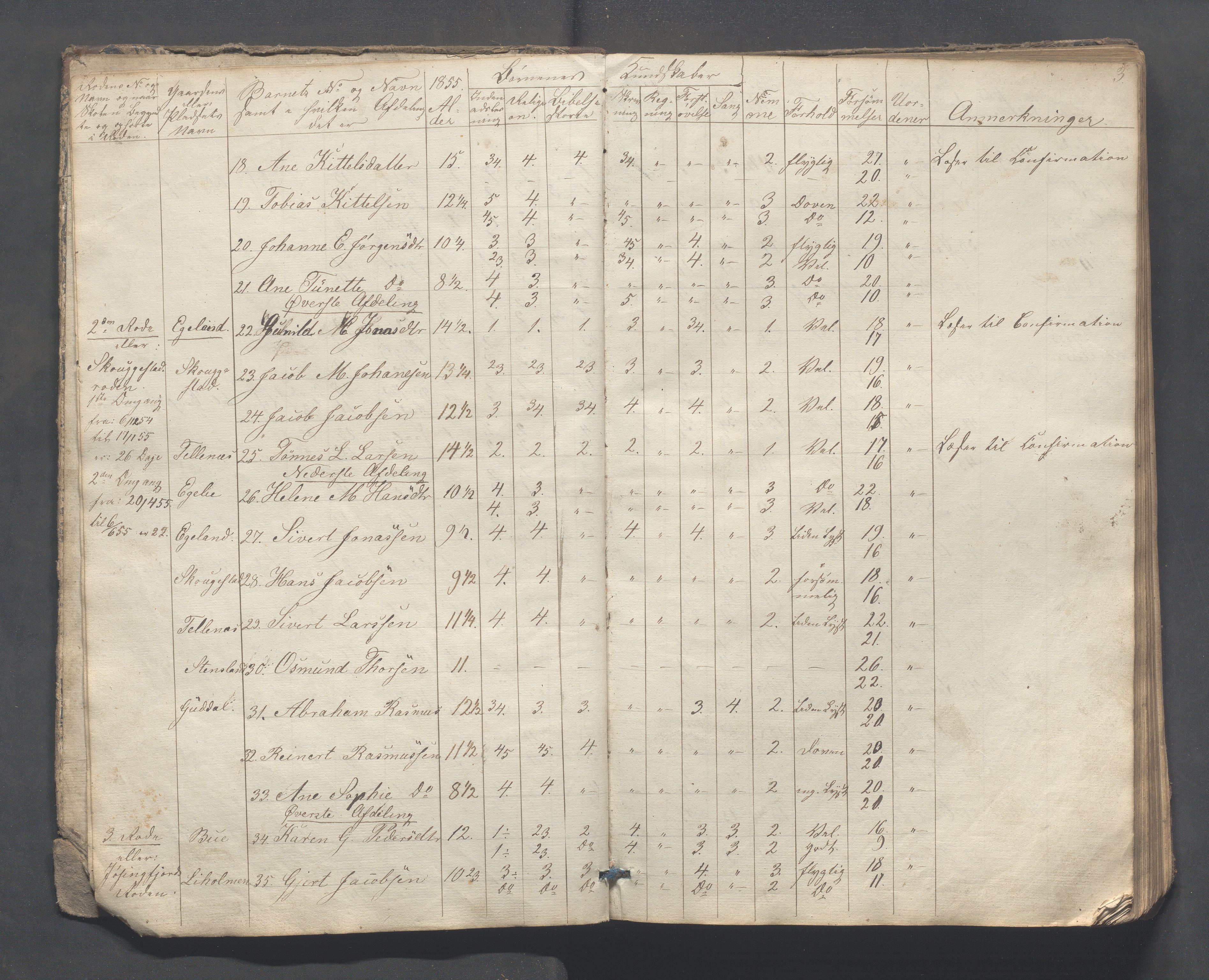 Sokndal kommune- Skolestyret/Skolekontoret, IKAR/K-101142/H/L0007: Skoleprotokoll - Sireheiens tredje omgangsskoledistrikt, 1855-1880, s. 3