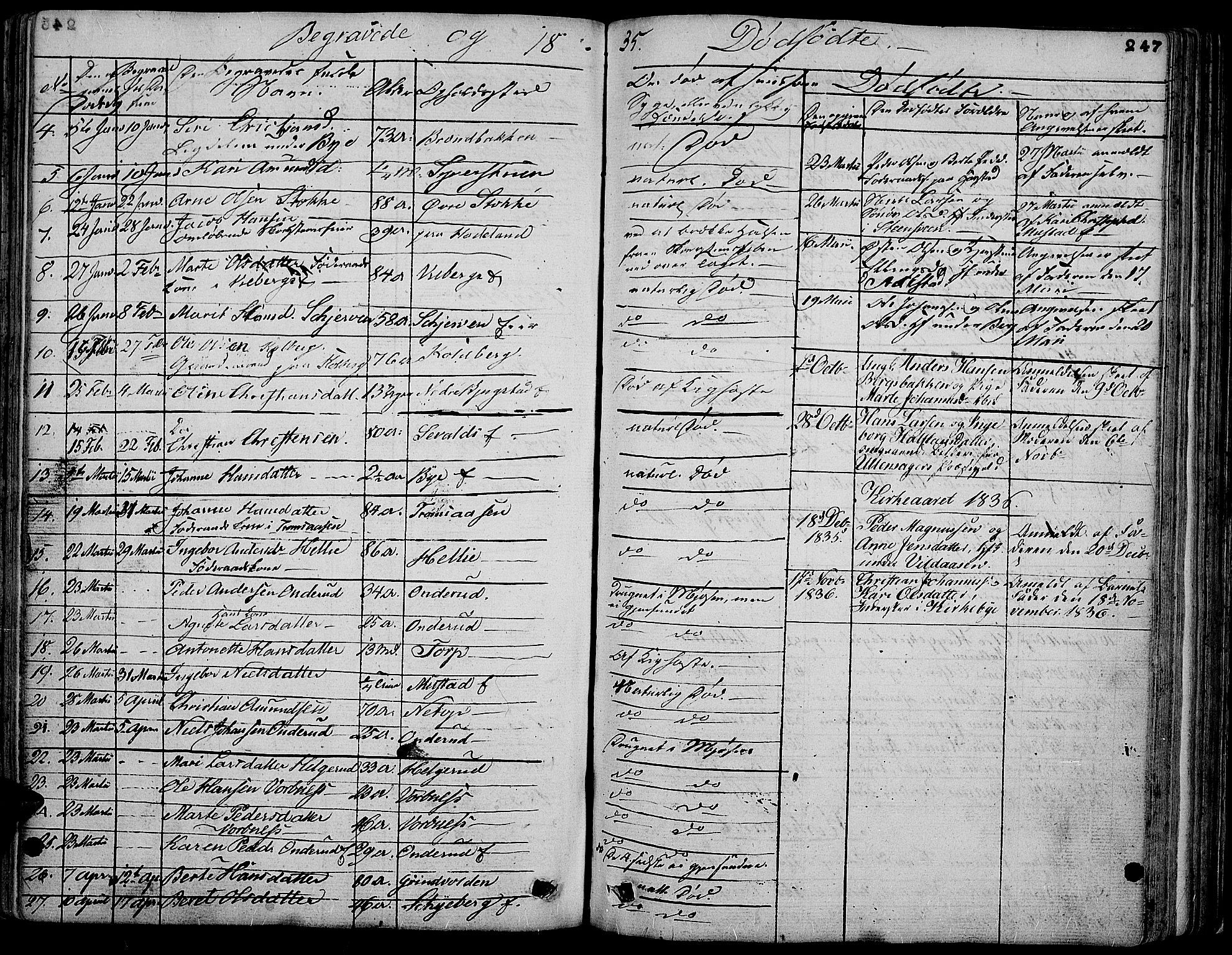 Vardal prestekontor, AV/SAH-PREST-100/H/Ha/Hab/L0004: Klokkerbok nr. 4, 1831-1853, s. 247