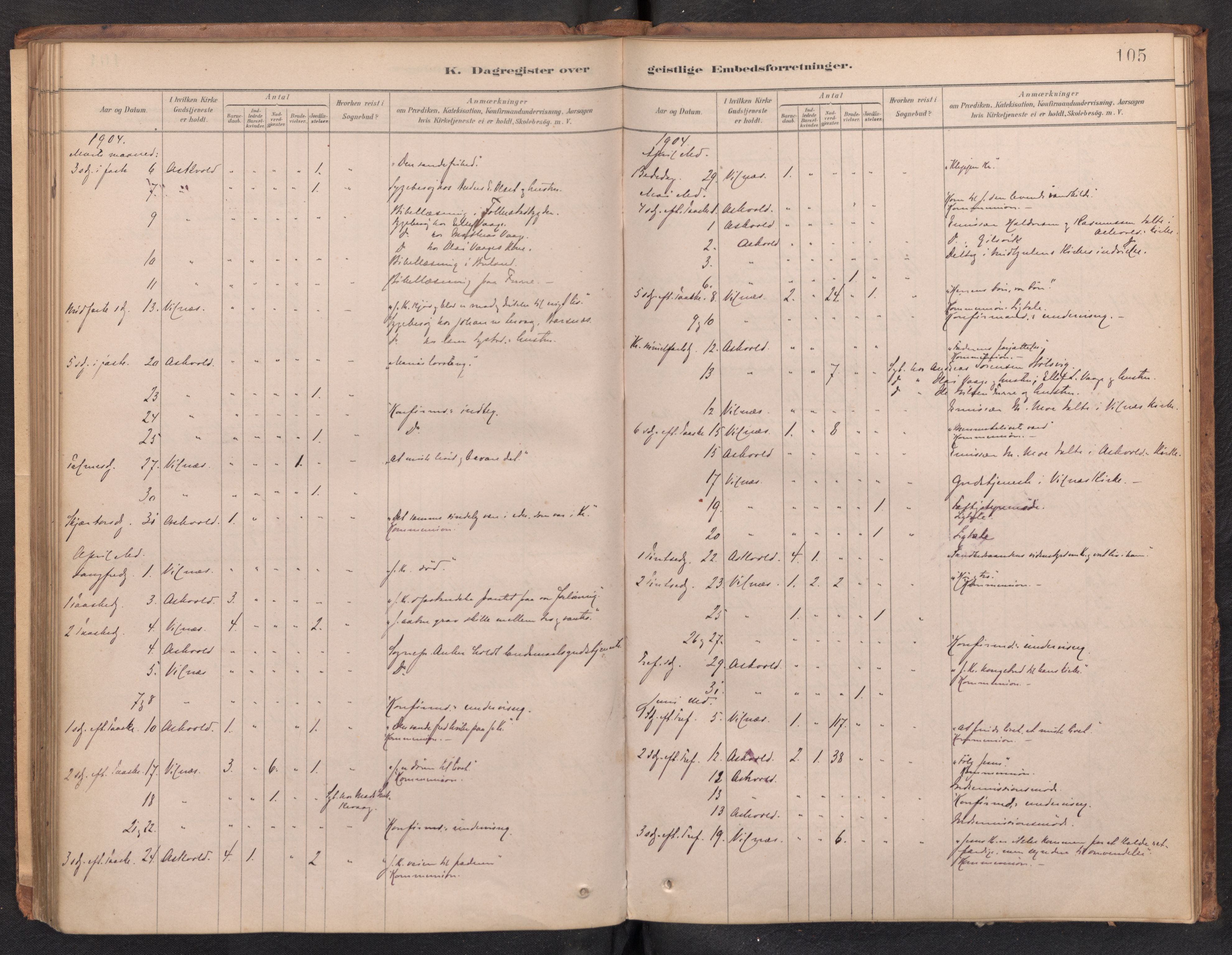 Askvoll sokneprestembete, AV/SAB-A-79501/H/Haa/Haad/L0002: Dagsregister nr. D 2, 1879-1916, s. 104b-105a