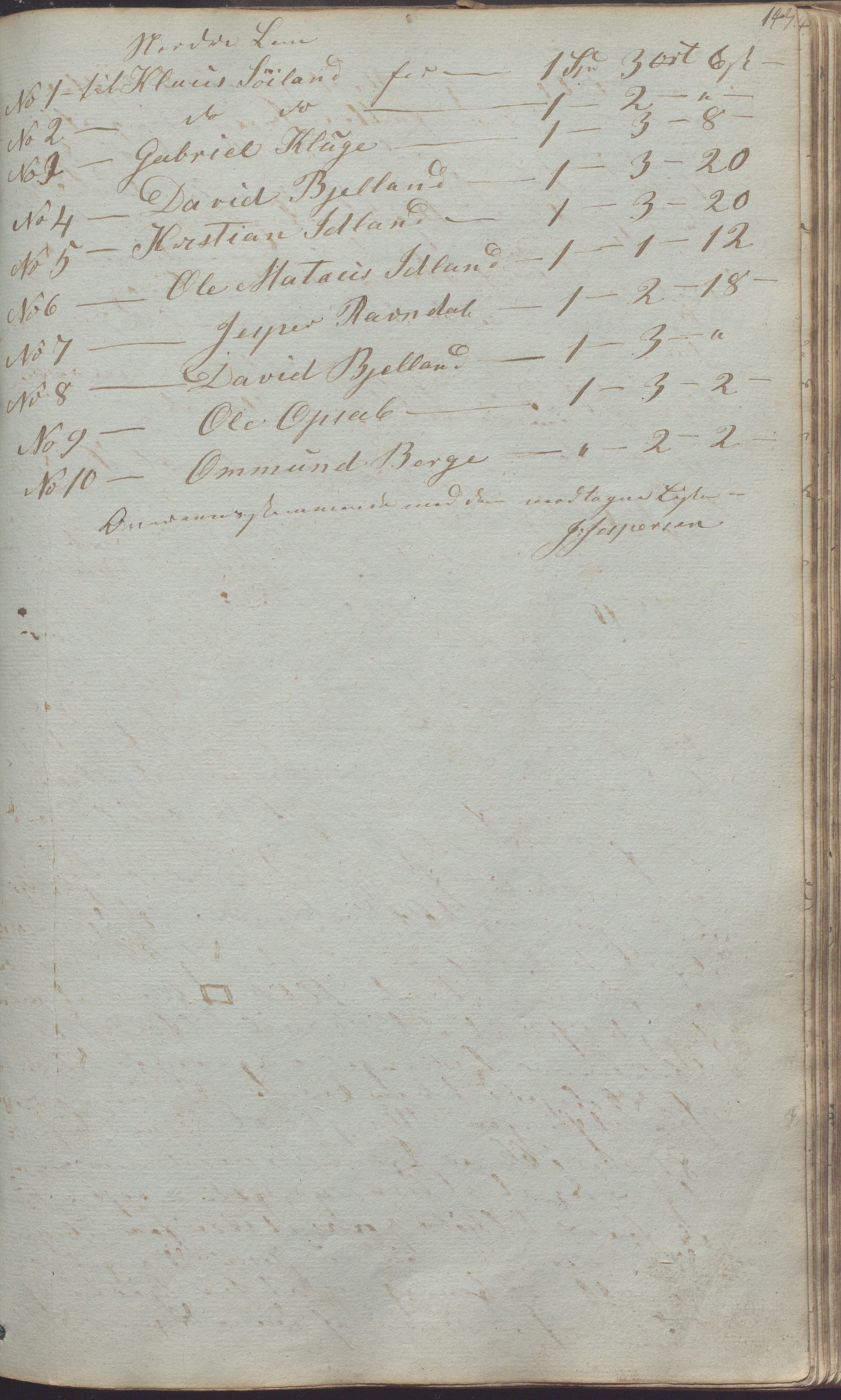 Gjesdal kommune - Formannskapet, IKAR/K-101383/A/Aa/L0001: Møtebok, 1837-1875, s. 143a