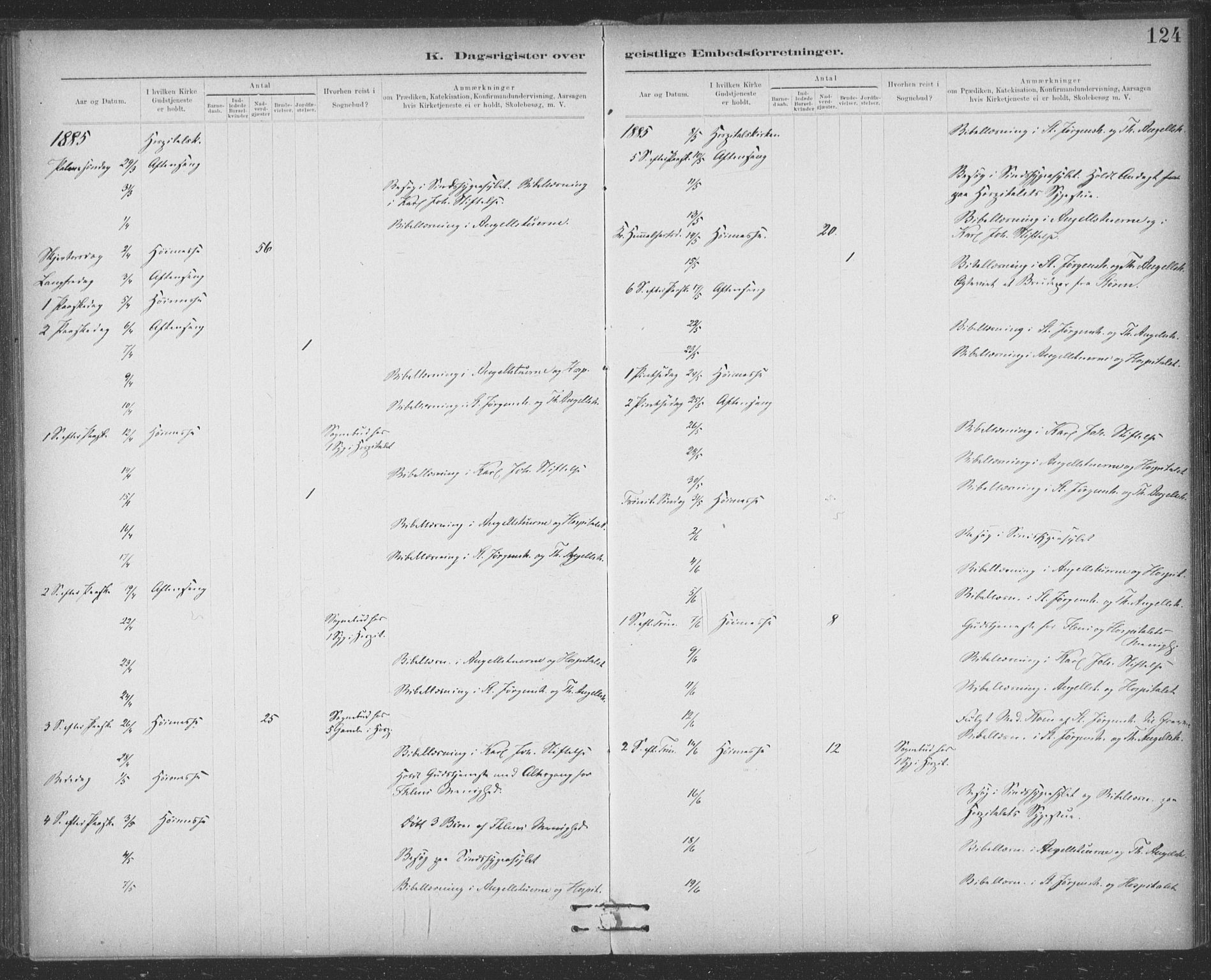 Ministerialprotokoller, klokkerbøker og fødselsregistre - Sør-Trøndelag, SAT/A-1456/623/L0470: Ministerialbok nr. 623A04, 1884-1938, s. 124