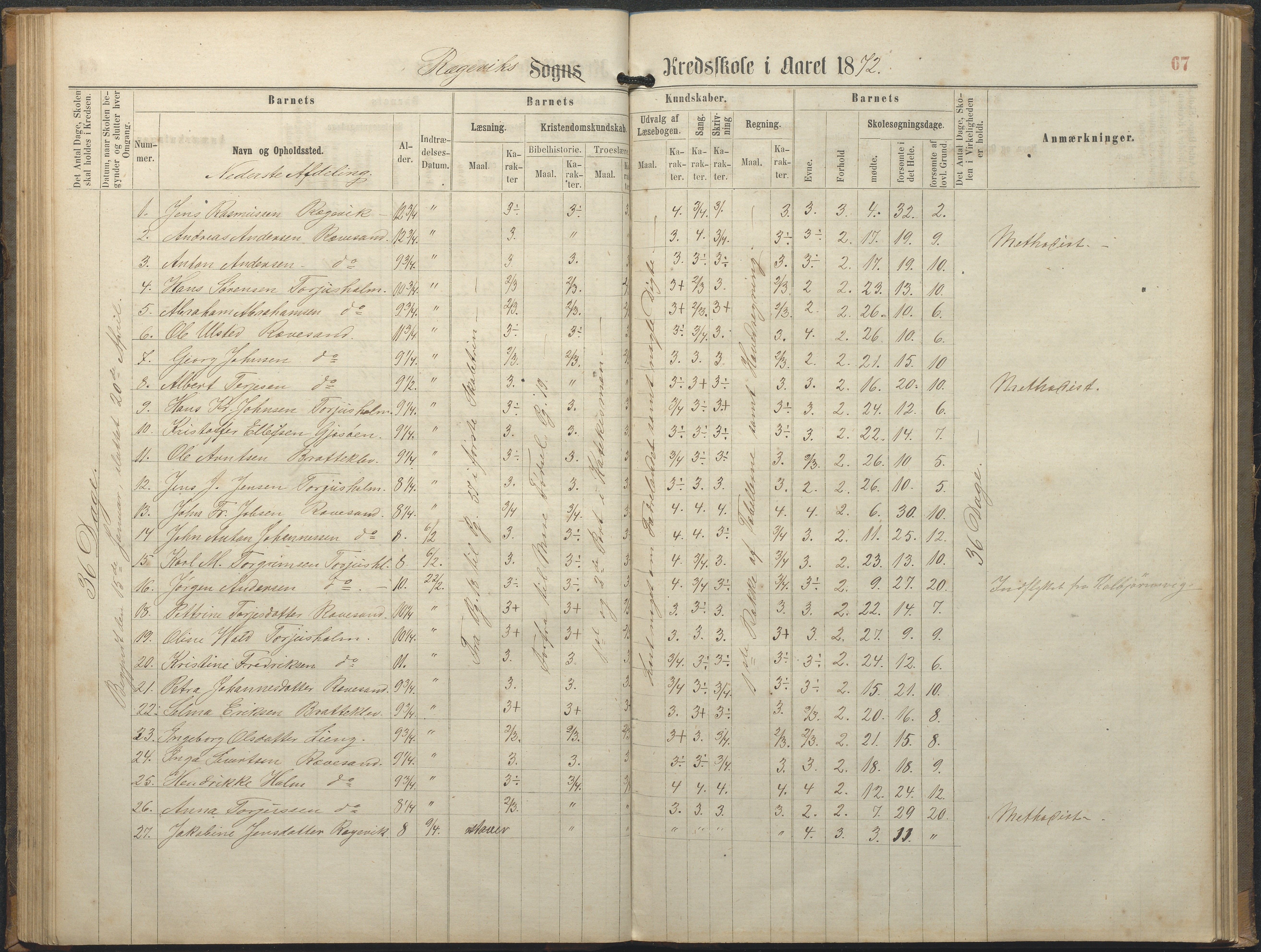 Tromøy kommune frem til 1971, AAKS/KA0921-PK/04/L0064: Rægevik - Karakterprotokoll, 1863-1886, s. 67