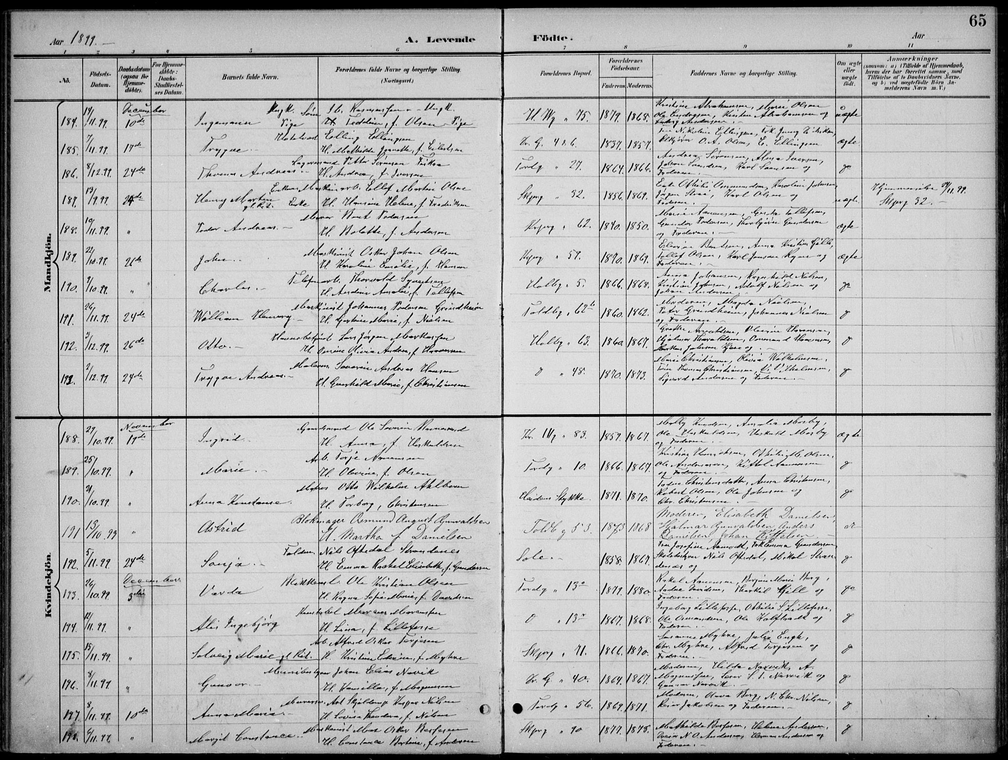 Kristiansand domprosti, AV/SAK-1112-0006/F/Fb/L0018: Klokkerbok nr. B 18, 1896-1905, s. 65