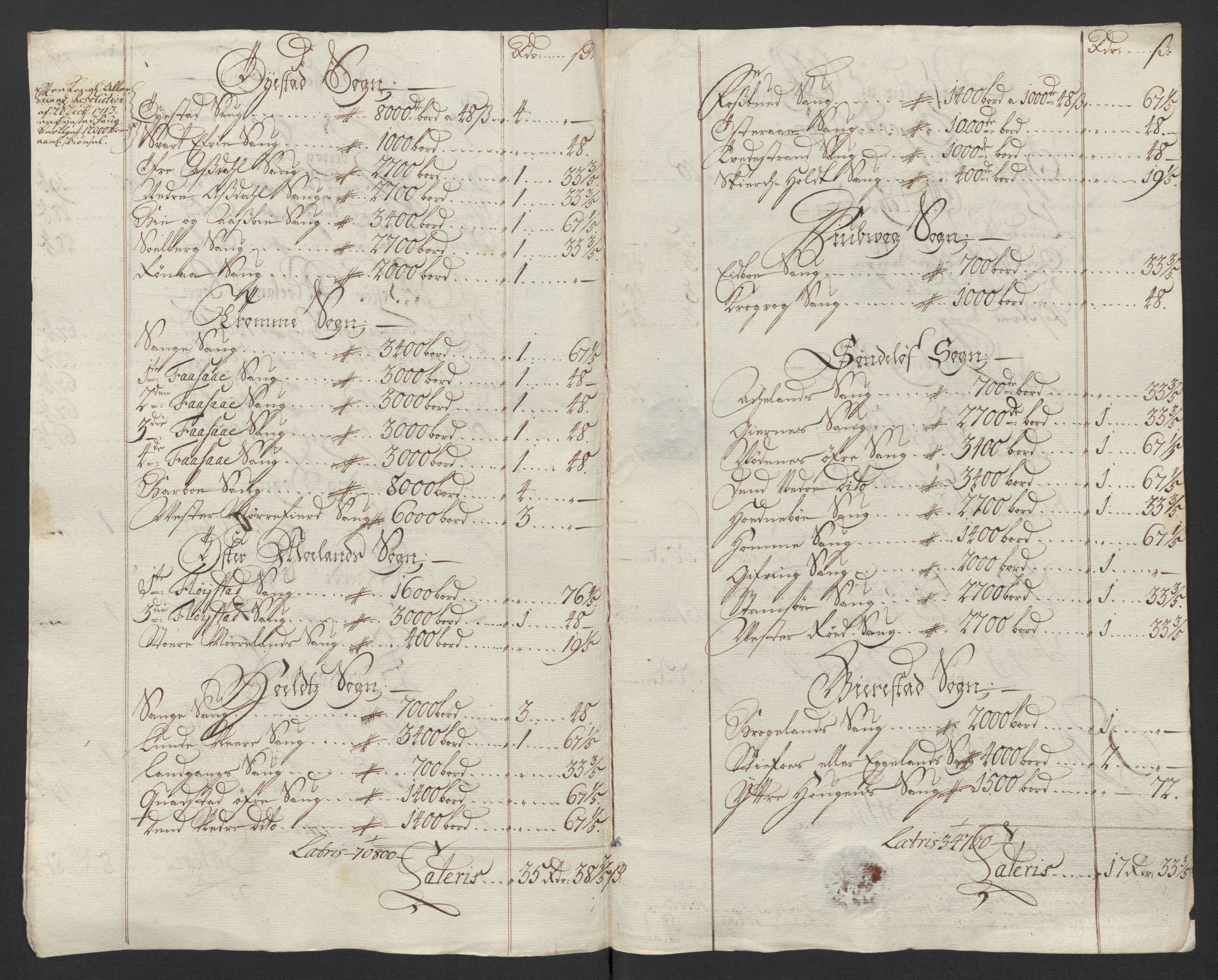 Rentekammeret inntil 1814, Reviderte regnskaper, Fogderegnskap, AV/RA-EA-4092/R39/L2321: Fogderegnskap Nedenes, 1713-1714, s. 32