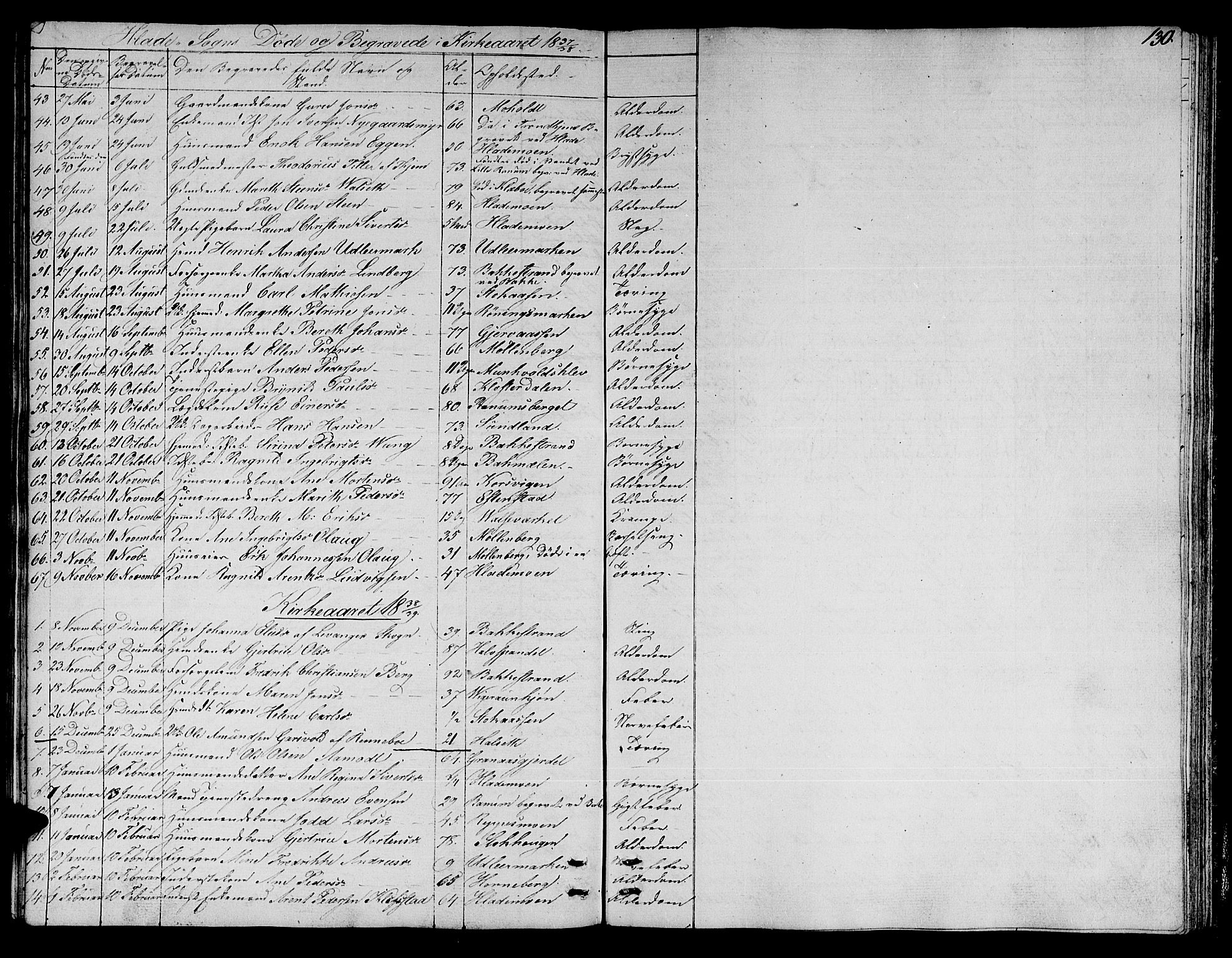 Ministerialprotokoller, klokkerbøker og fødselsregistre - Sør-Trøndelag, SAT/A-1456/606/L0308: Klokkerbok nr. 606C04, 1829-1840, s. 130