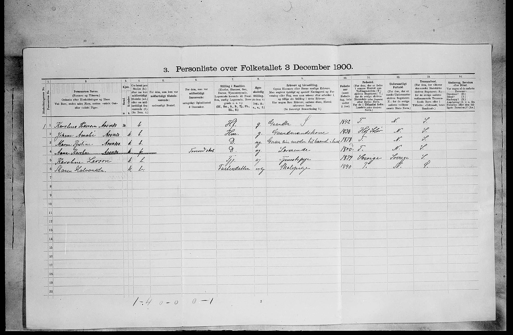 SAH, Folketelling 1900 for 0425 Åsnes herred, 1900, s. 63