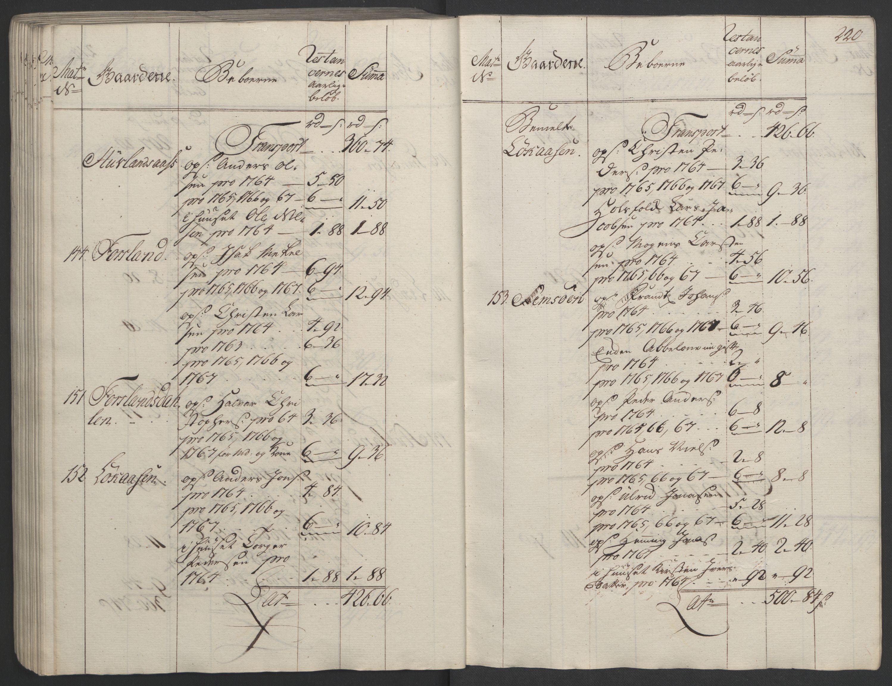 Rentekammeret inntil 1814, Realistisk ordnet avdeling, AV/RA-EA-4070/Ol/L0023: [Gg 10]: Ekstraskatten, 23.09.1762. Helgeland (restanseregister), 1767-1772, s. 217