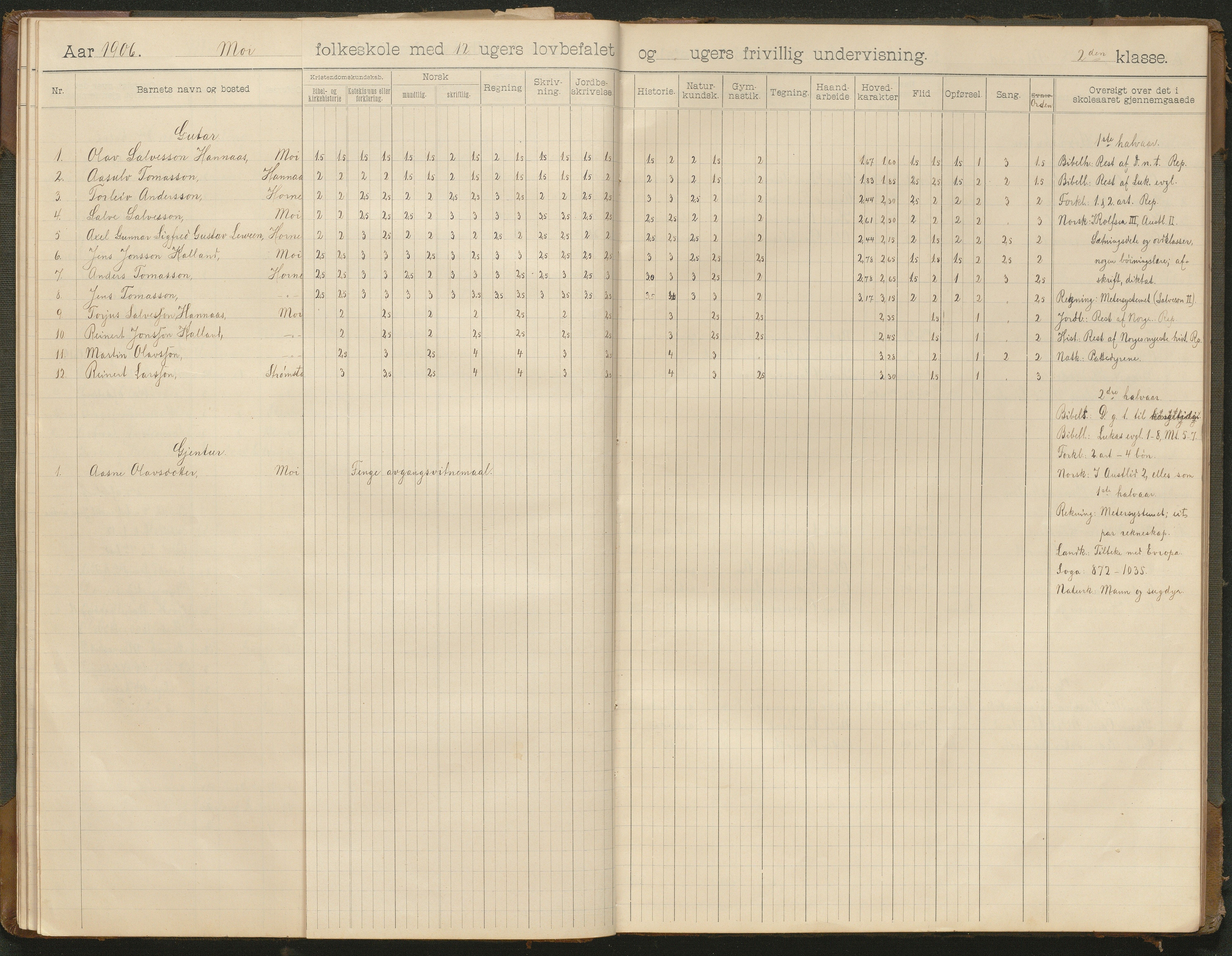 Hornnes kommune, Moi, Moseid, Kjetså skolekretser, AAKS/KA0936-550e/F1/L0001: Skoleprotokoll. Moi, Moseid, 1901-1927