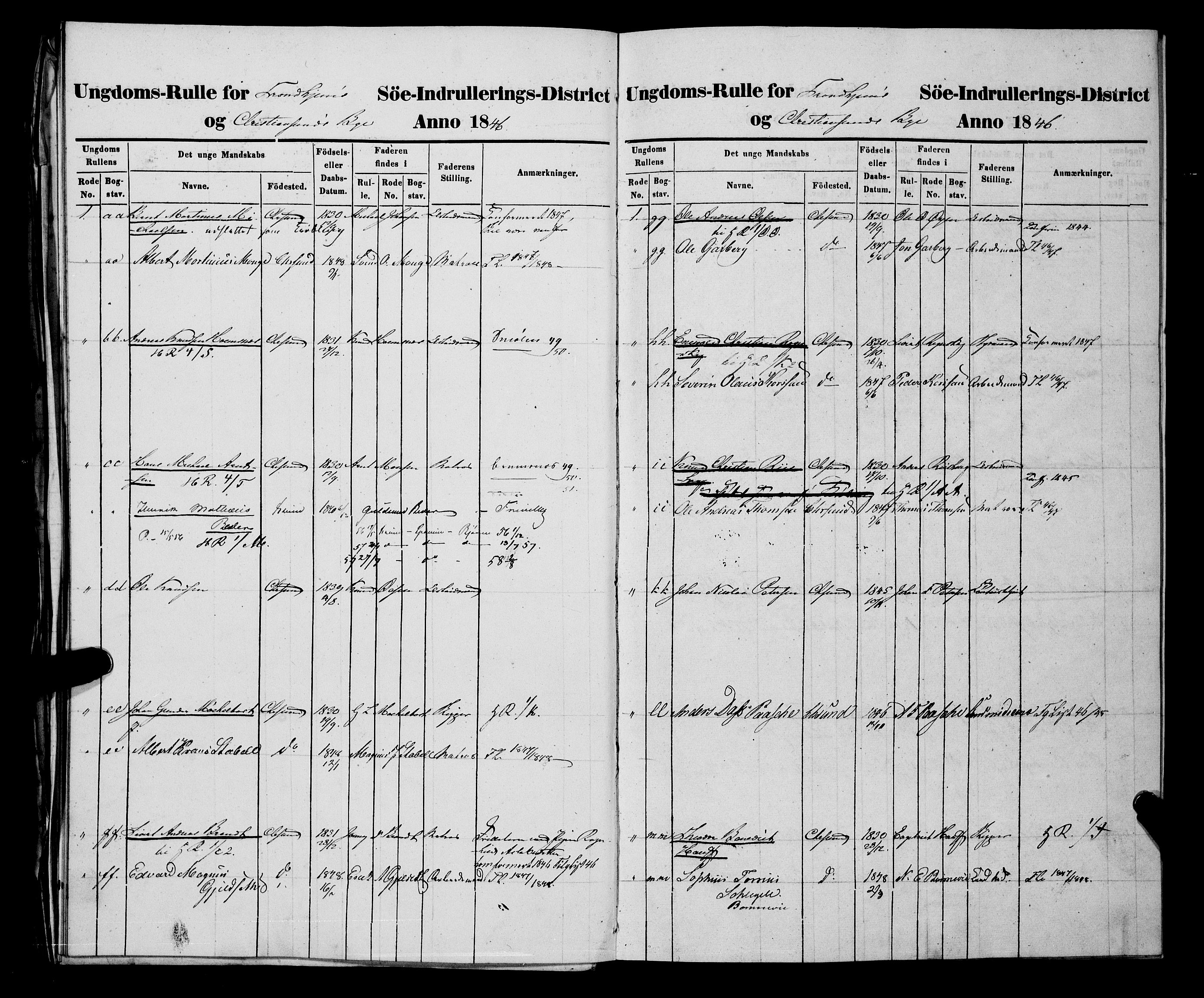 Sjøinnrulleringen - Trondhjemske distrikt, AV/SAT-A-5121/01/L0309/0002: -- / Ungdomsrulle og ekstrarulle for Kristiansund, 1846