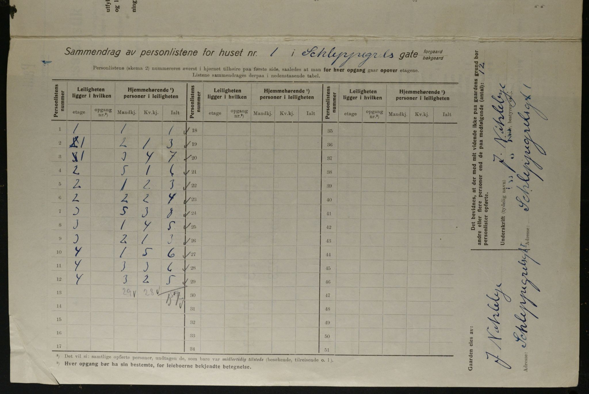 OBA, Kommunal folketelling 1.12.1923 for Kristiania, 1923, s. 99363