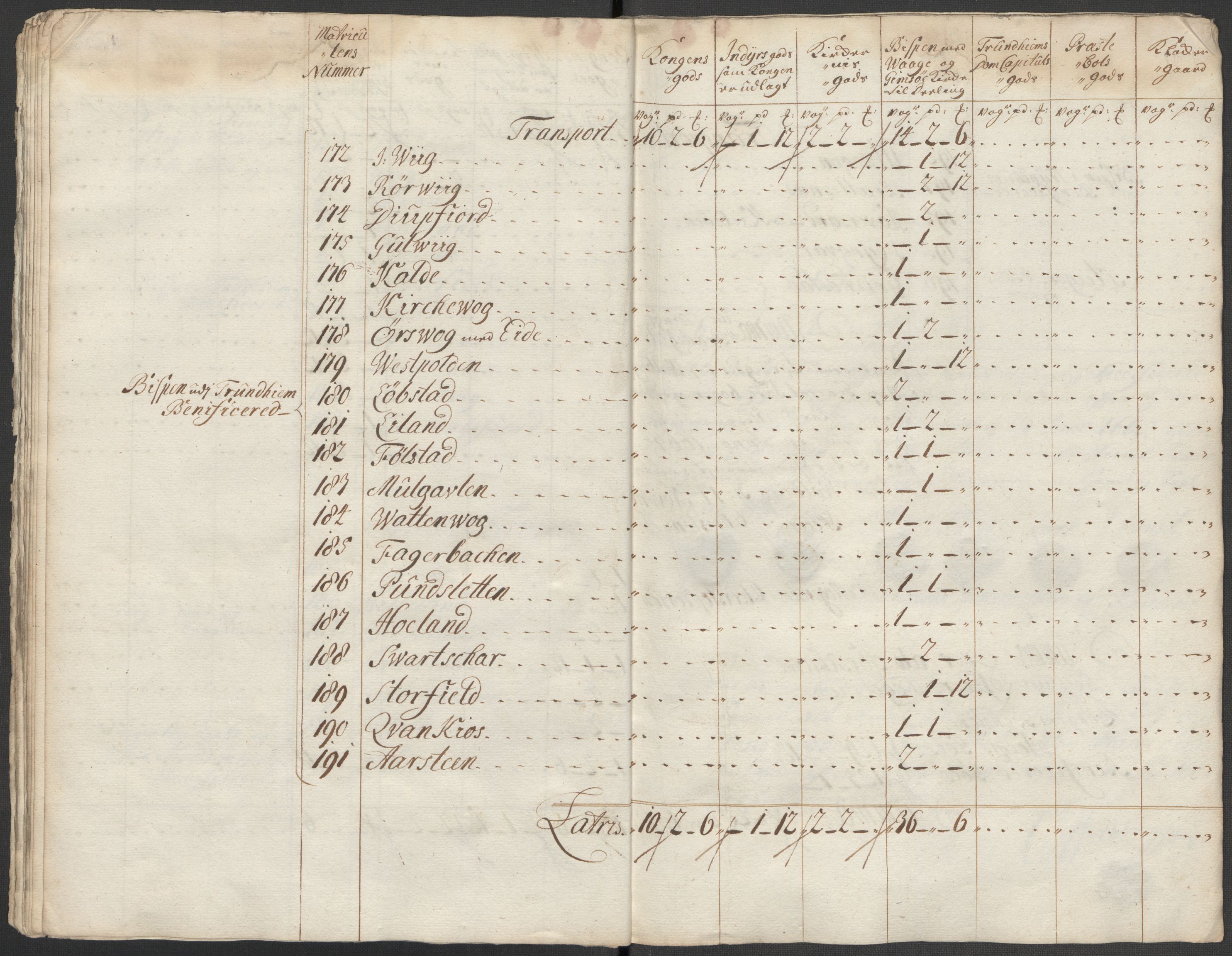 Rentekammeret inntil 1814, Reviderte regnskaper, Fogderegnskap, AV/RA-EA-4092/R67/L4684: Fogderegnskap Vesterålen, Andenes og Lofoten, 1718, s. 105