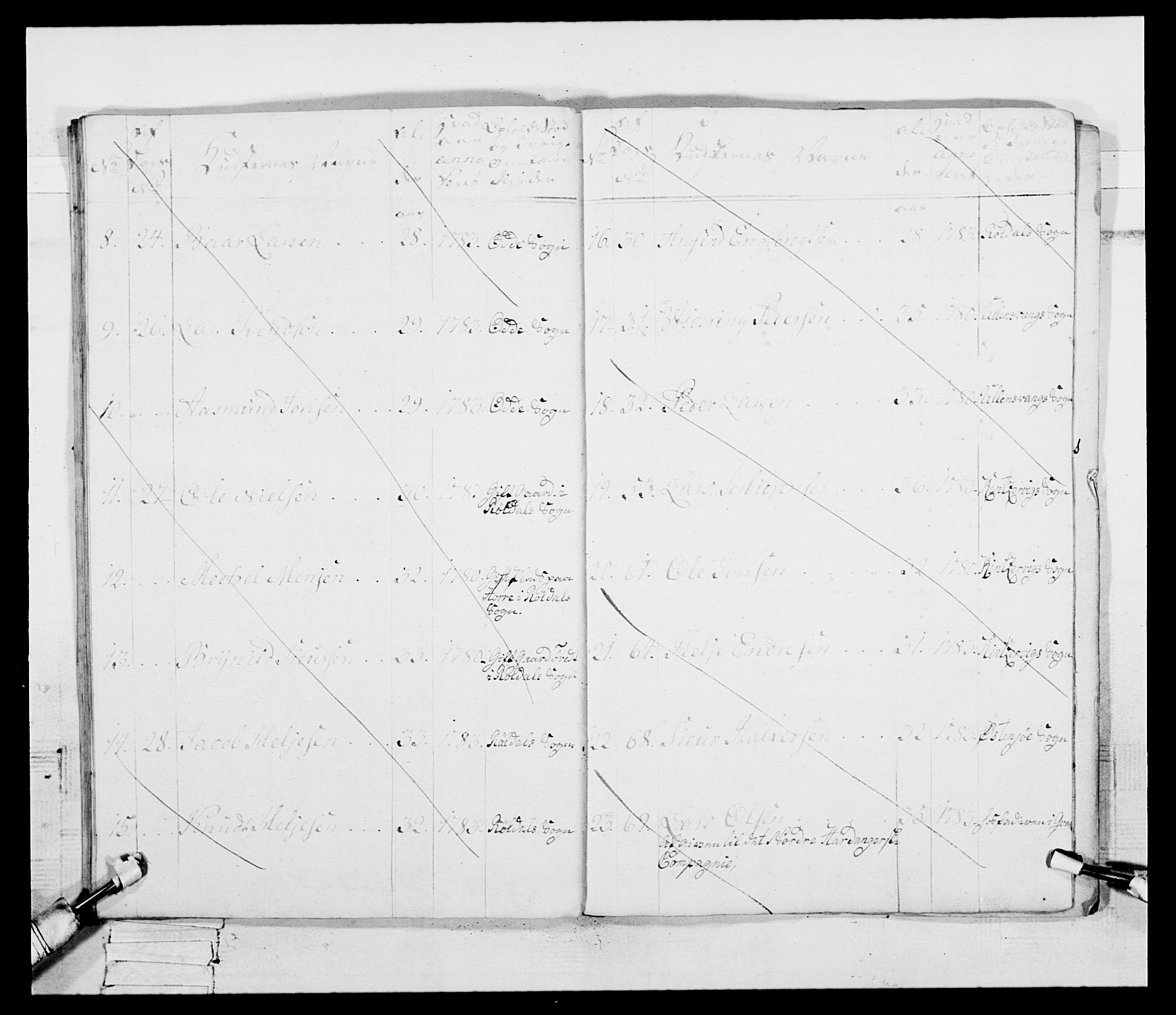 Generalitets- og kommissariatskollegiet, Det kongelige norske kommissariatskollegium, AV/RA-EA-5420/E/Eh/L0095: 2. Bergenhusiske nasjonale infanteriregiment, 1780-1787, s. 575