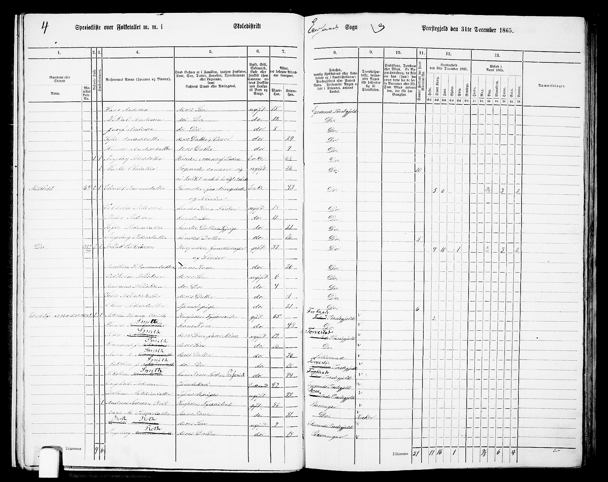 RA, Folketelling 1865 for 1116L Eigersund prestegjeld, Eigersund landsokn og Ogna sokn, 1865, s. 19