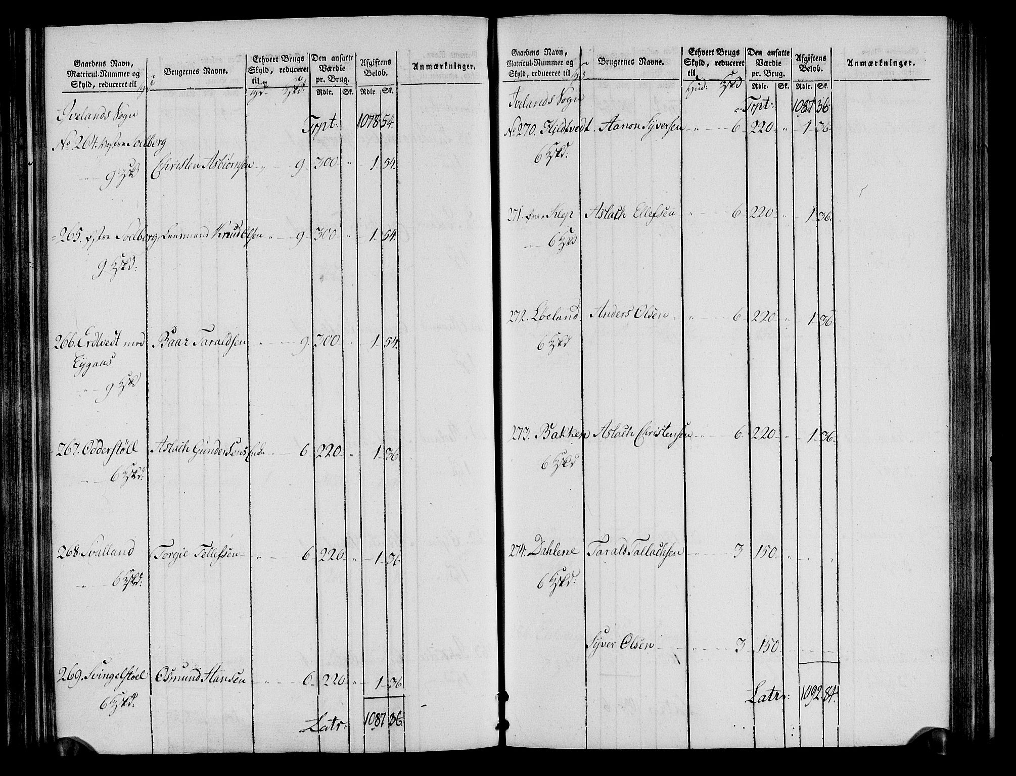 Rentekammeret inntil 1814, Realistisk ordnet avdeling, AV/RA-EA-4070/N/Ne/Nea/L0085: Råbyggelag fogderi. Oppebørselsregister, 1803-1804, s. 71