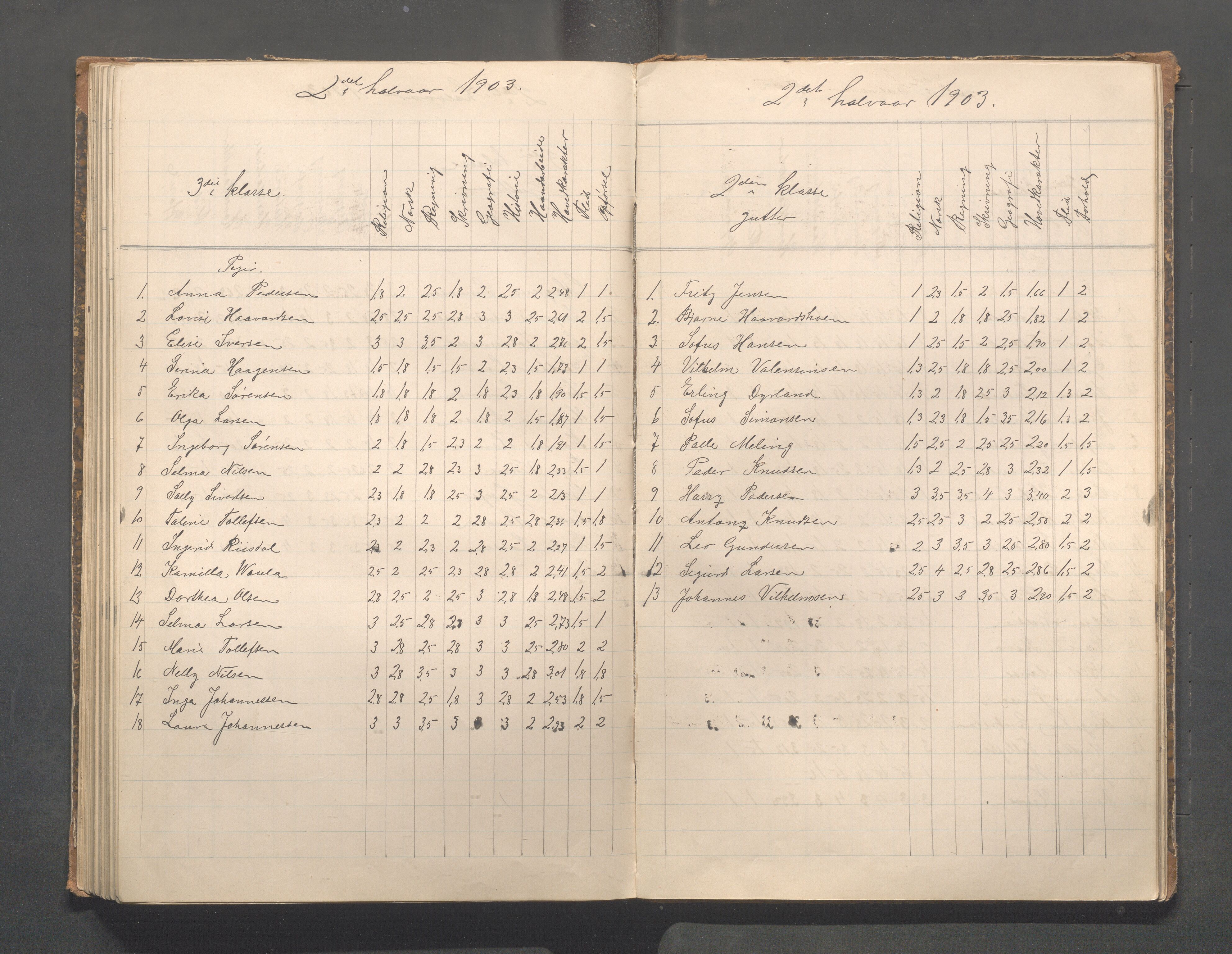 Skudeneshavn kommune - Skudeneshavn skole, IKAR/A-373/F/L0008: Karakterprotokoll, 1892-1908, s. 115