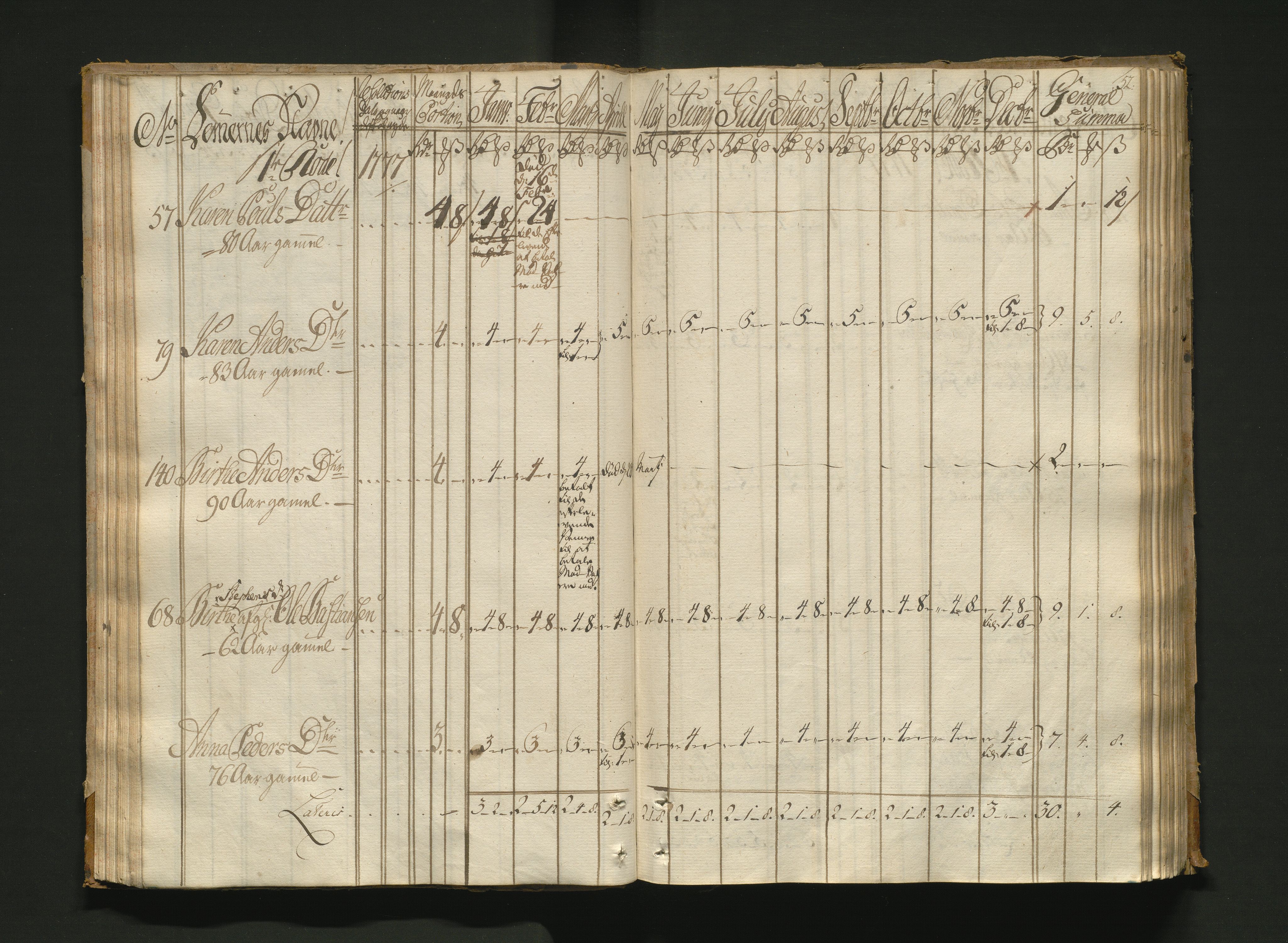 Overfattigkommisjonen i Bergen, AV/SAB-A-89001/F/L0005: Utdelingsbok for fattige i Nykirkesoknet, 1775-1780, s. 51b-52a