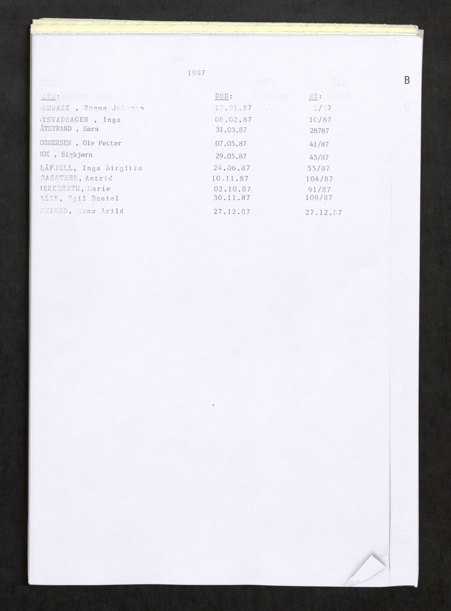 Vefsn lensmannskontor, AV/SAT-A-5714/4/Gh/L0003: Dødsfallprotokoll, 1985-1989