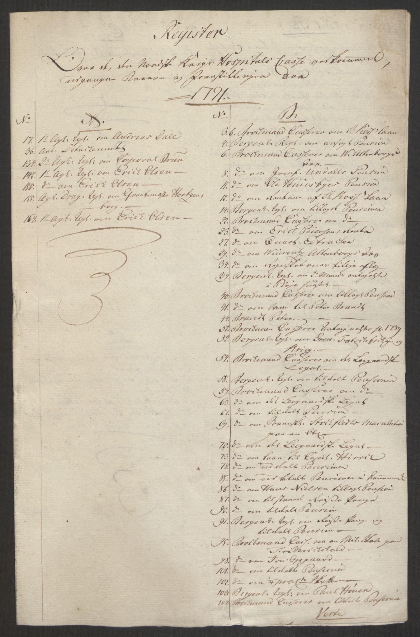 Forsvaret, Den norske kvesthuskasse/krigshospitalkasse, AV/RA-RAFA-1887/F/Fa/L0008: Konsepter, 1790-1793, s. 335