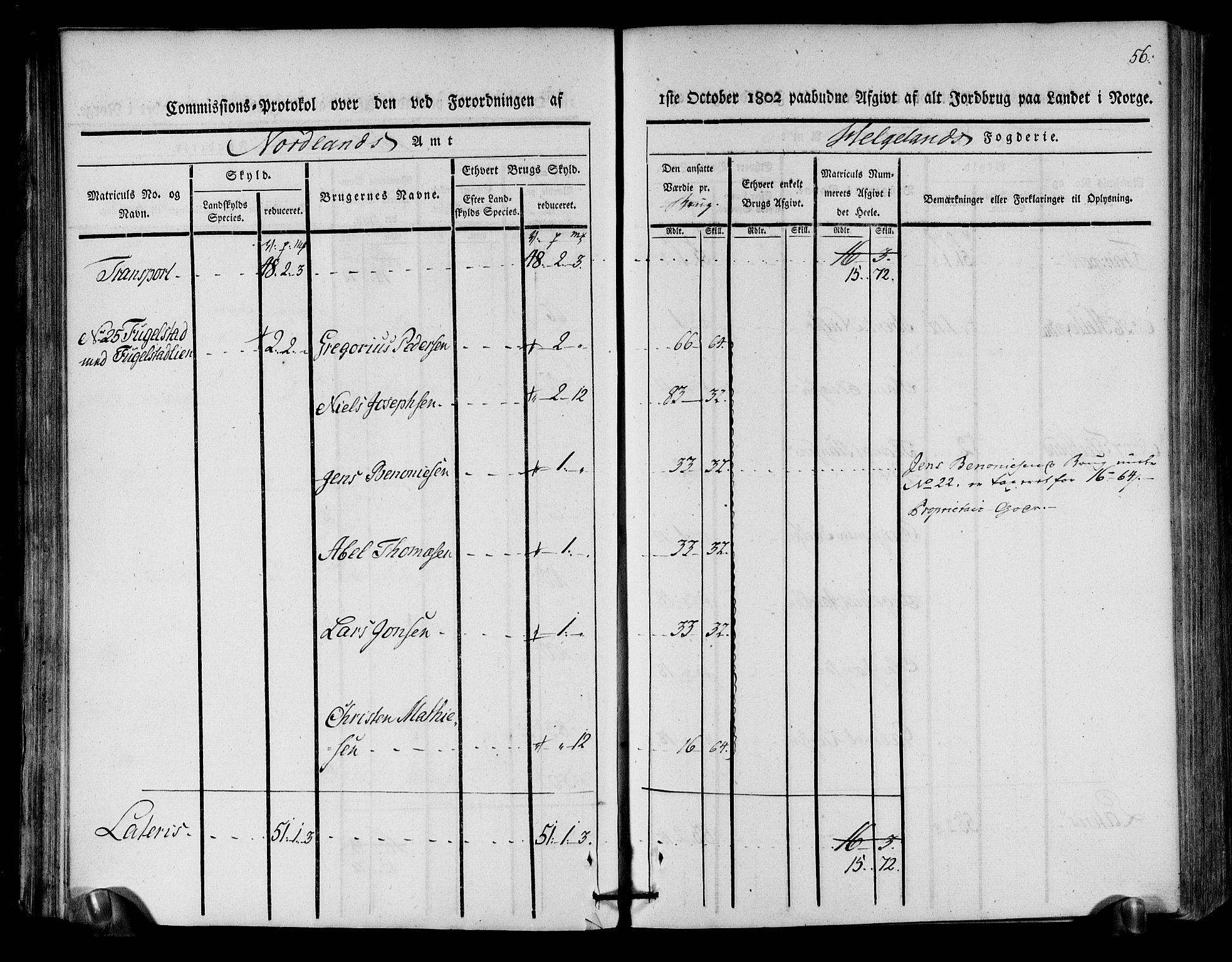 Rentekammeret inntil 1814, Realistisk ordnet avdeling, AV/RA-EA-4070/N/Ne/Nea/L0157: Helgeland fogderi. Kommisjonsprotokoll, 1803, s. 54