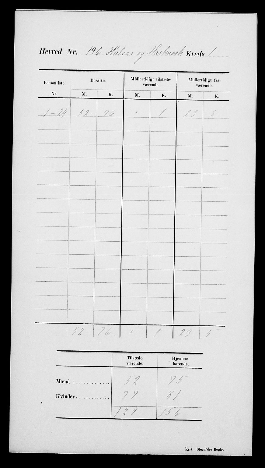 SAK, Folketelling 1900 for 1019 Halse og Harkmark herred, 1900, s. 5