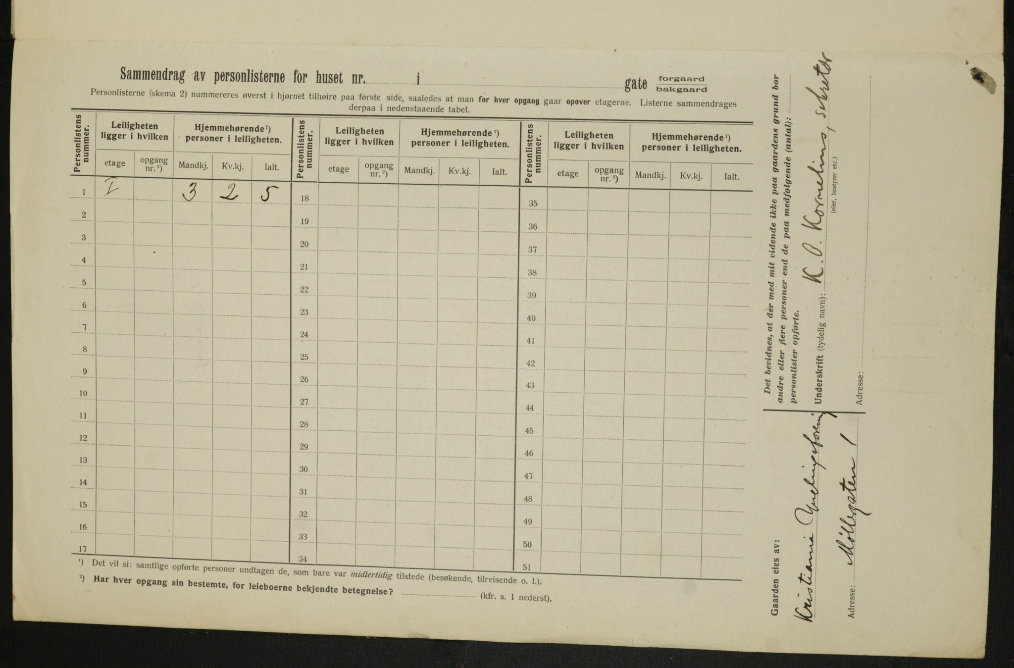 OBA, Kommunal folketelling 1.2.1913 for Kristiania, 1913, s. 68360