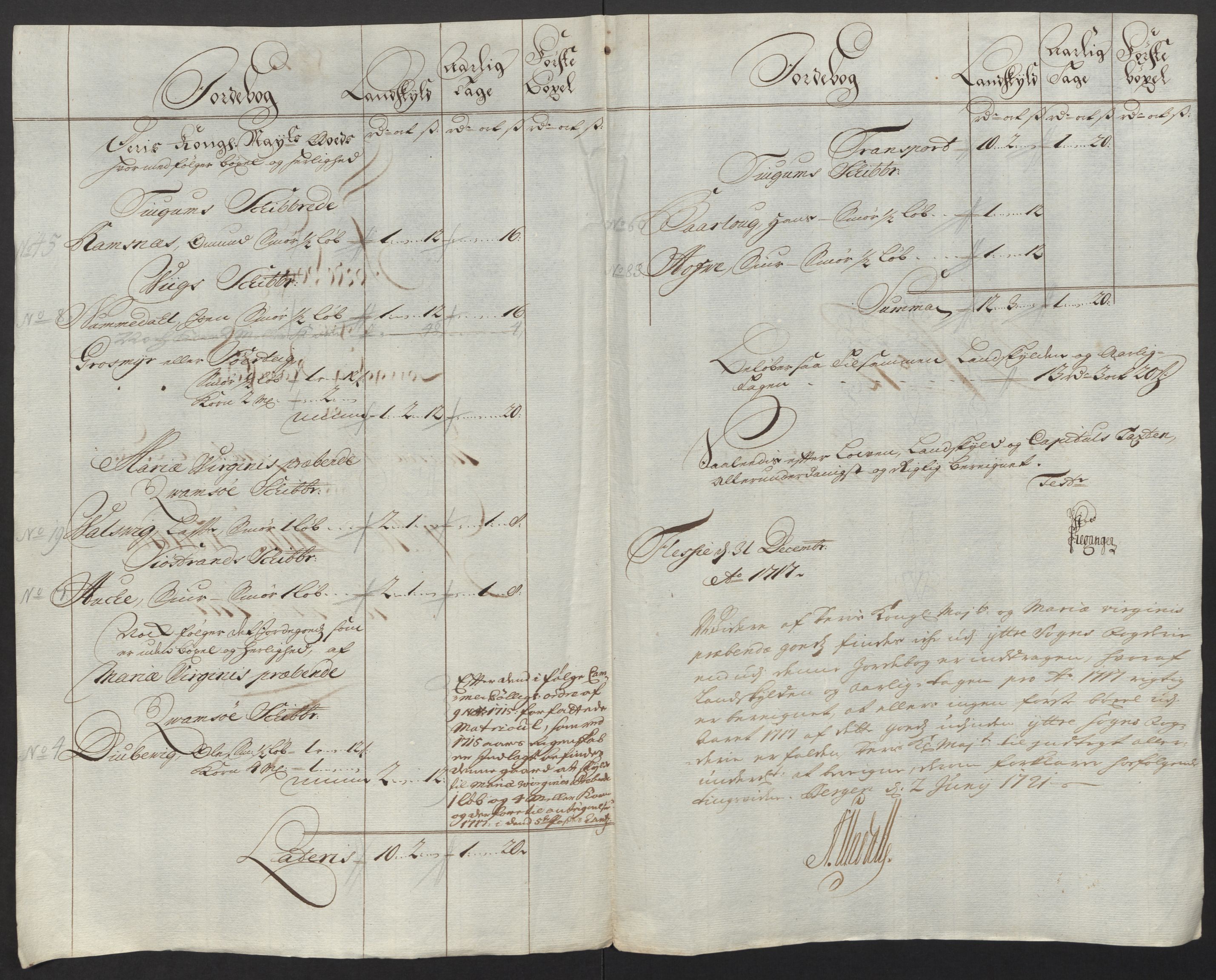Rentekammeret inntil 1814, Reviderte regnskaper, Fogderegnskap, RA/EA-4092/R52/L3321: Fogderegnskap Sogn, 1717-1718, s. 75