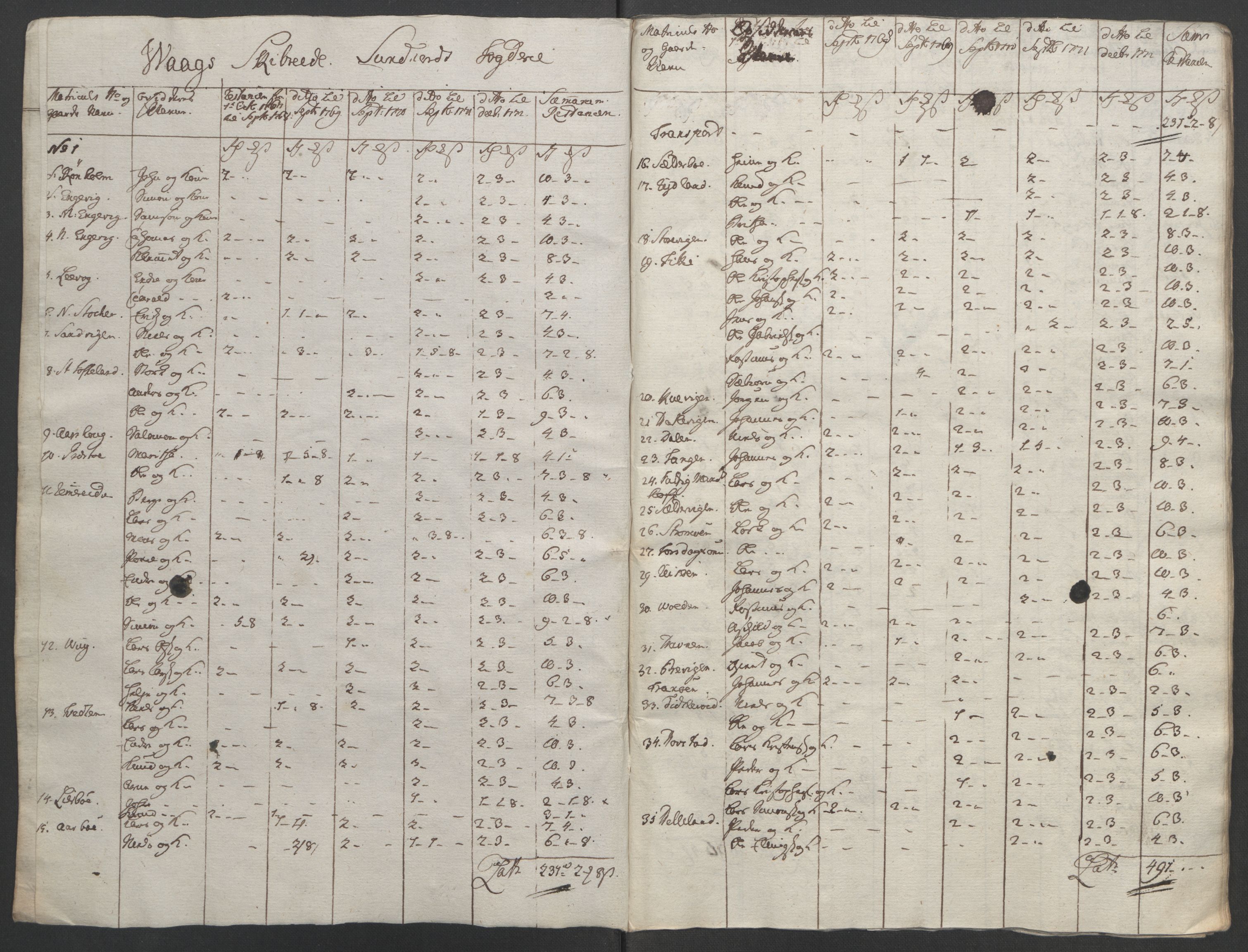 Rentekammeret inntil 1814, Reviderte regnskaper, Fogderegnskap, AV/RA-EA-4092/R48/L3136: Ekstraskatten Sunnhordland og Hardanger, 1762-1772, s. 277