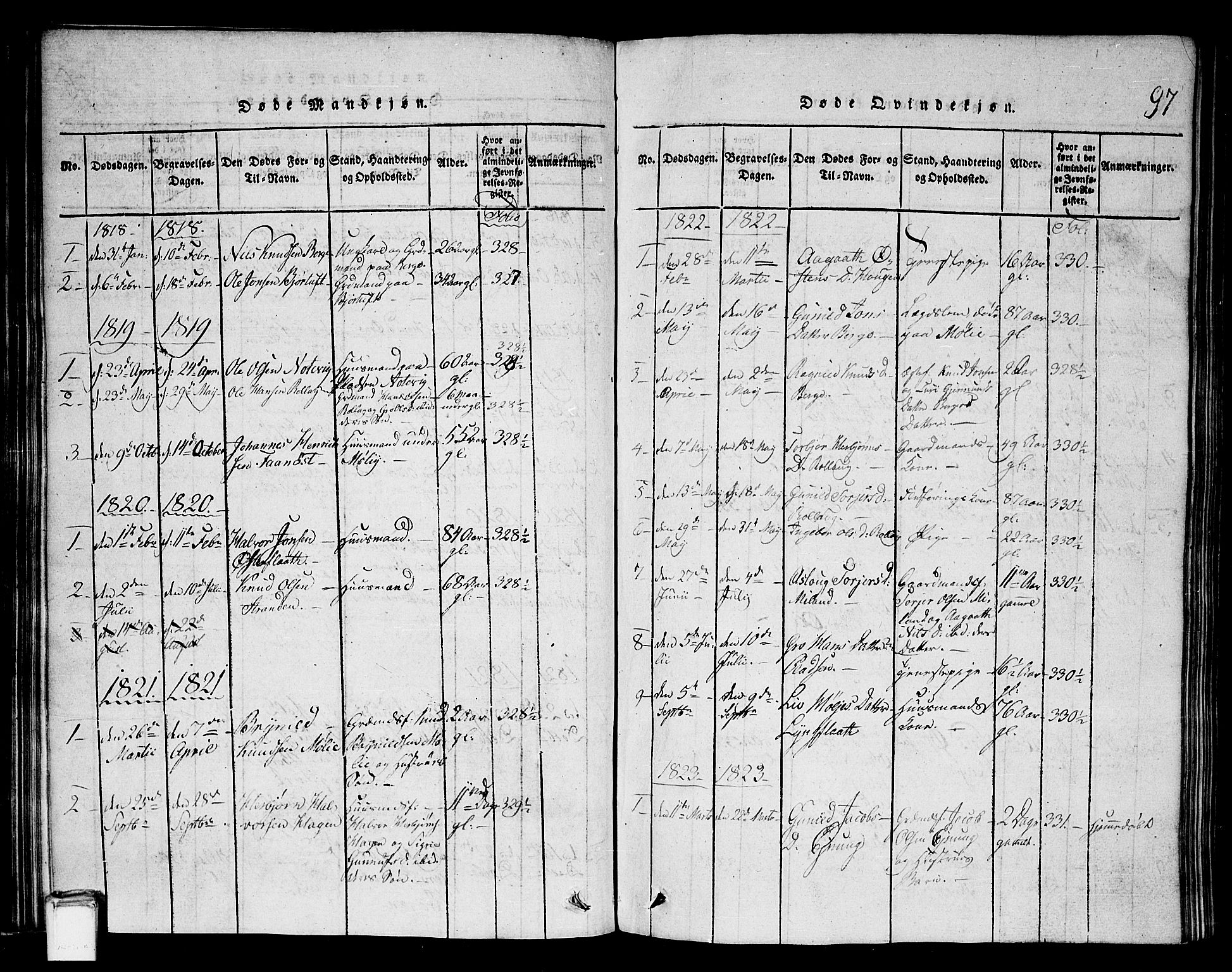 Tinn kirkebøker, AV/SAKO-A-308/G/Gb/L0001: Klokkerbok nr. II 1 /1, 1815-1850, s. 97